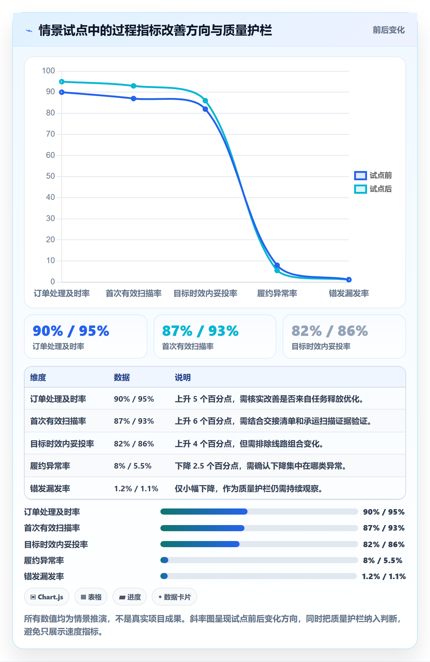 temu使用技巧：履约物流对应的效率提升方法