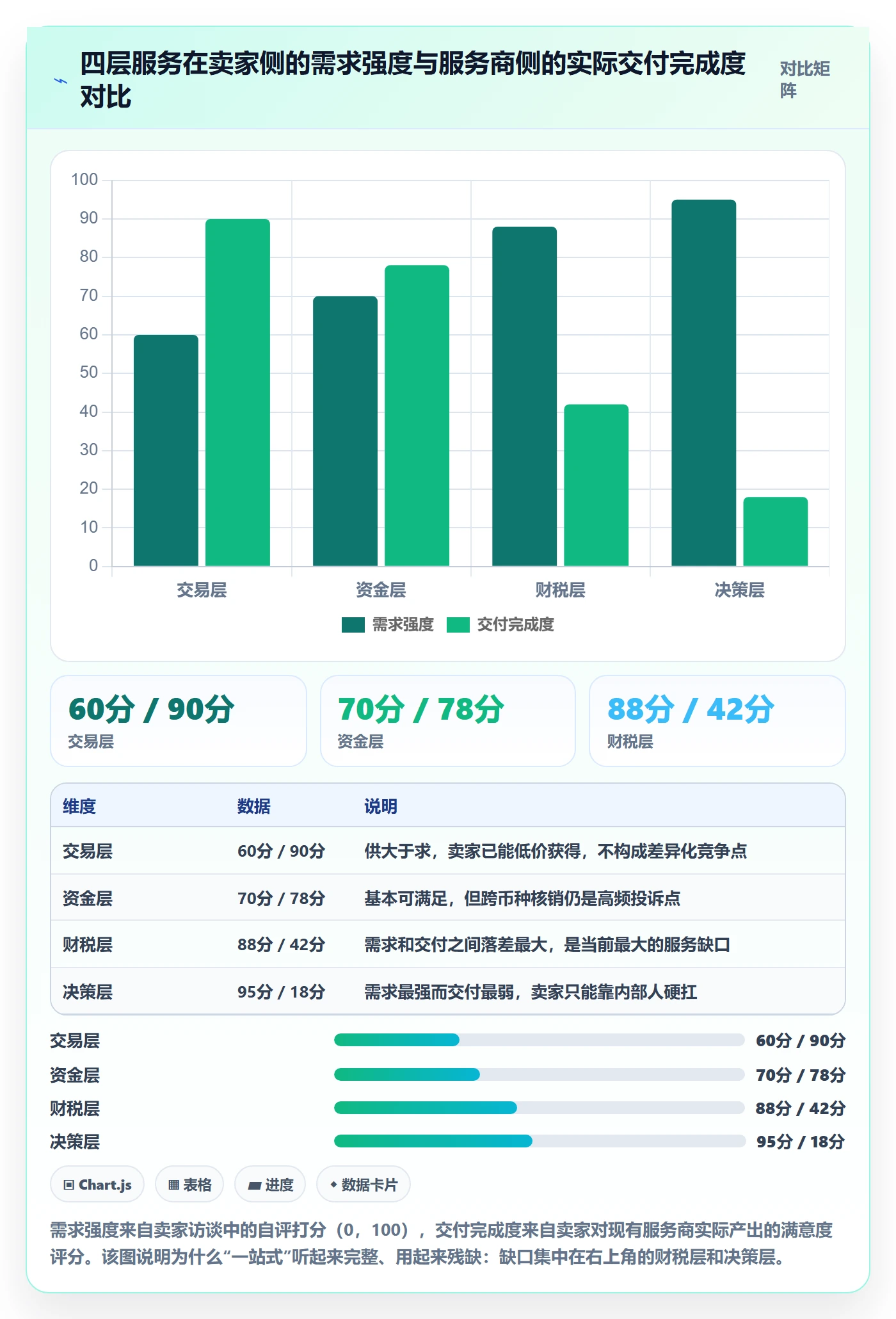 跨境电商一站式服务怎么落地？从税务合规讲清数据复盘