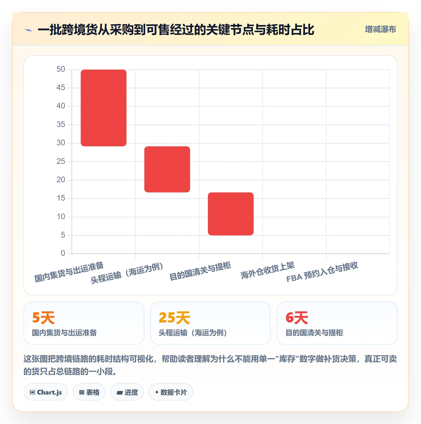 erp跨境电商工作指南：用跨境物流解决库存管理问题