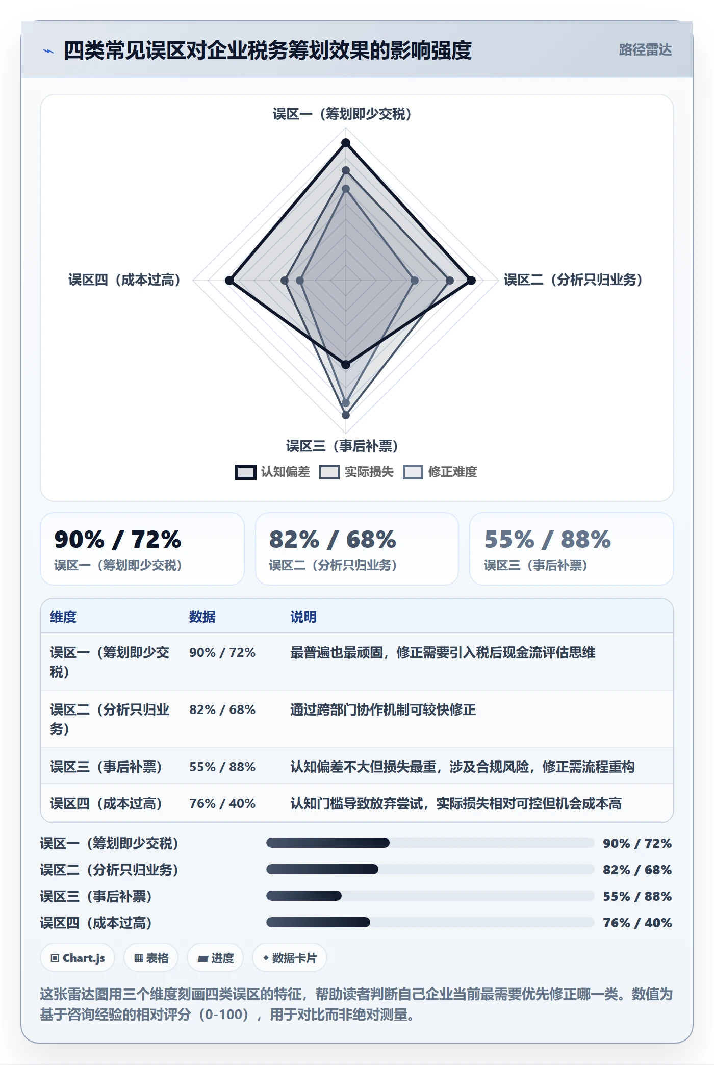 商品分析执行标准：市场需求环节如何体现税务筹划