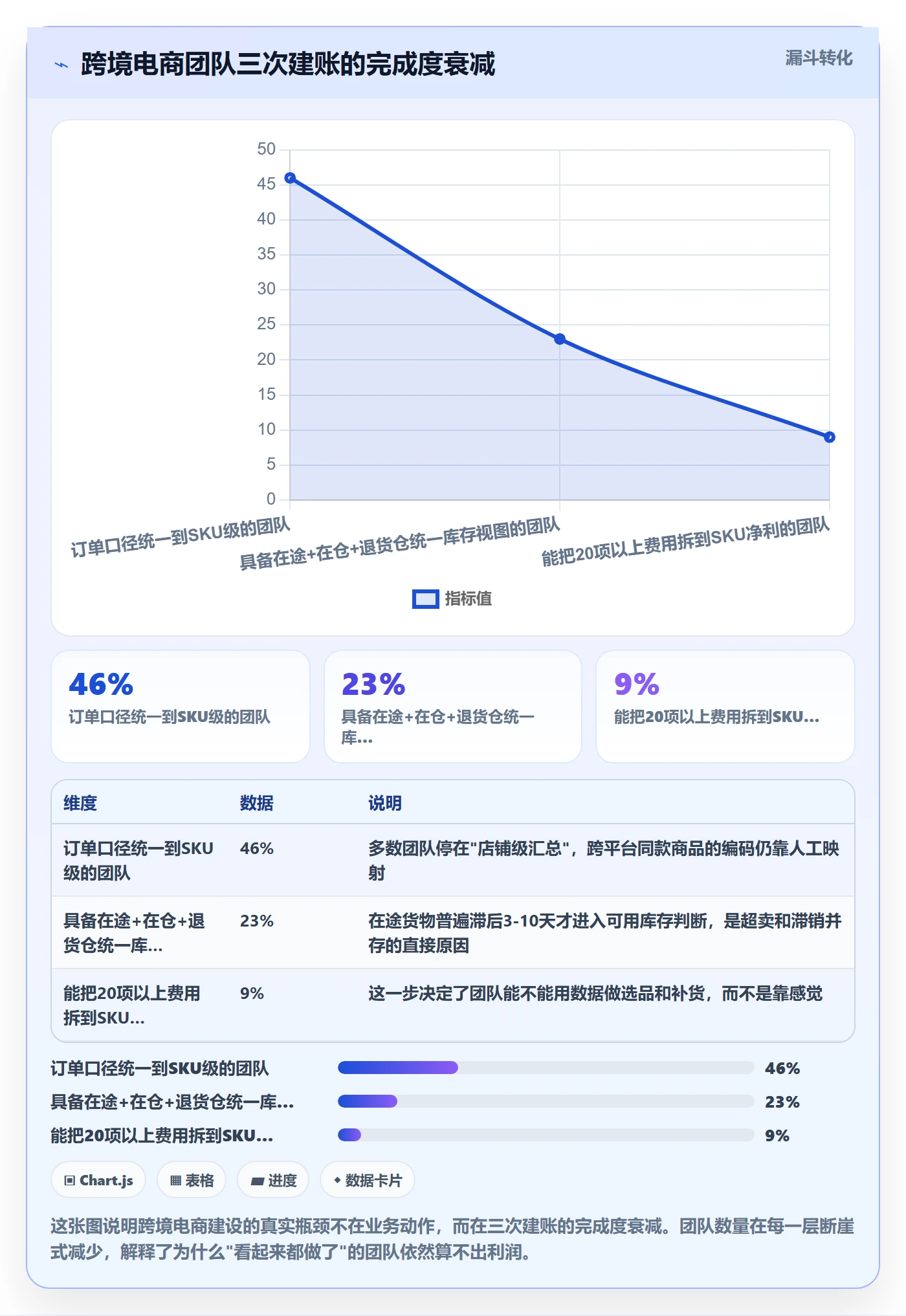 跨境电商运营建设路线：从流量获取到海外仓管理分几步