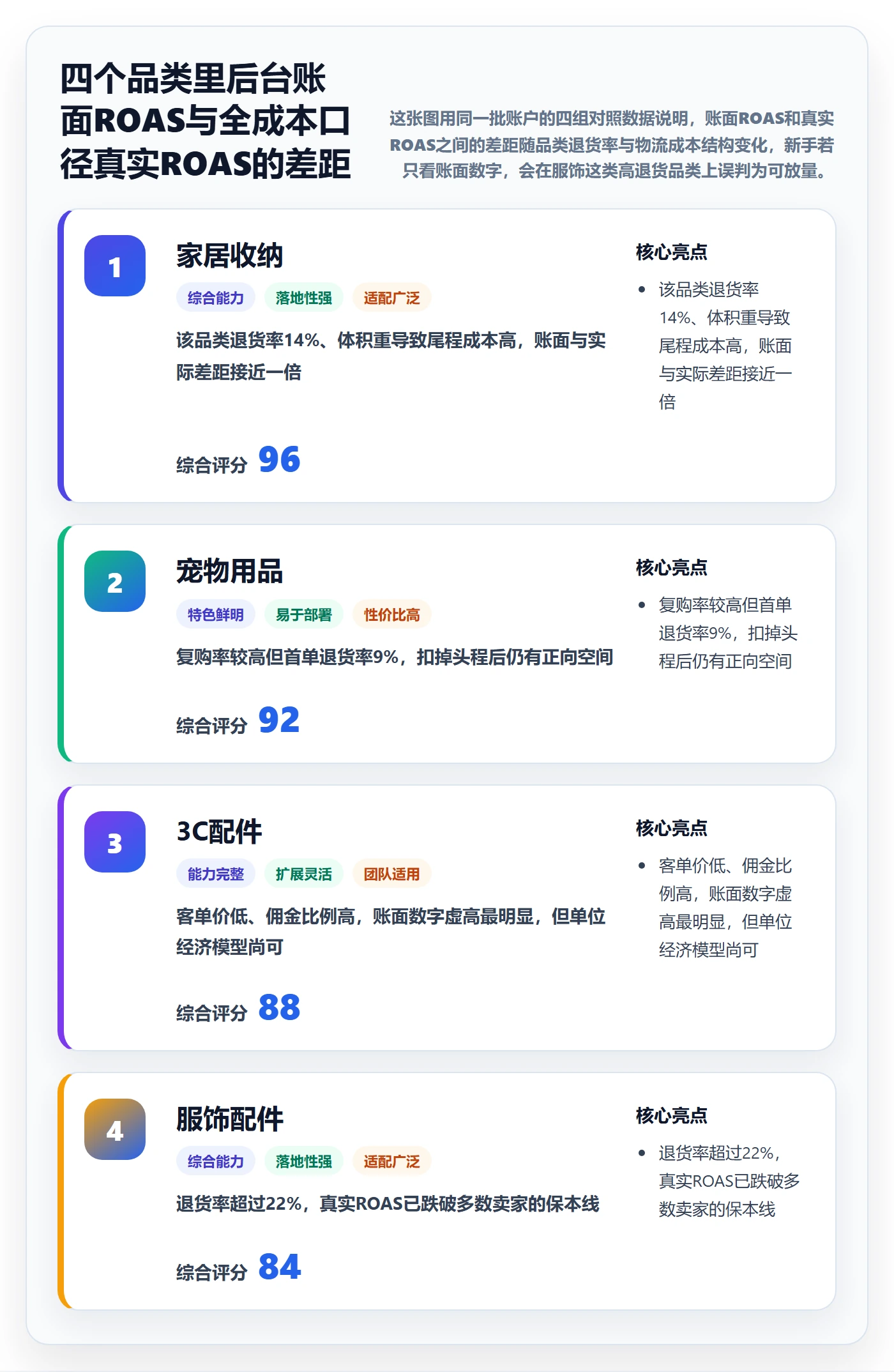 跨境电商运营怎么落地？从广告投放讲清新手避坑