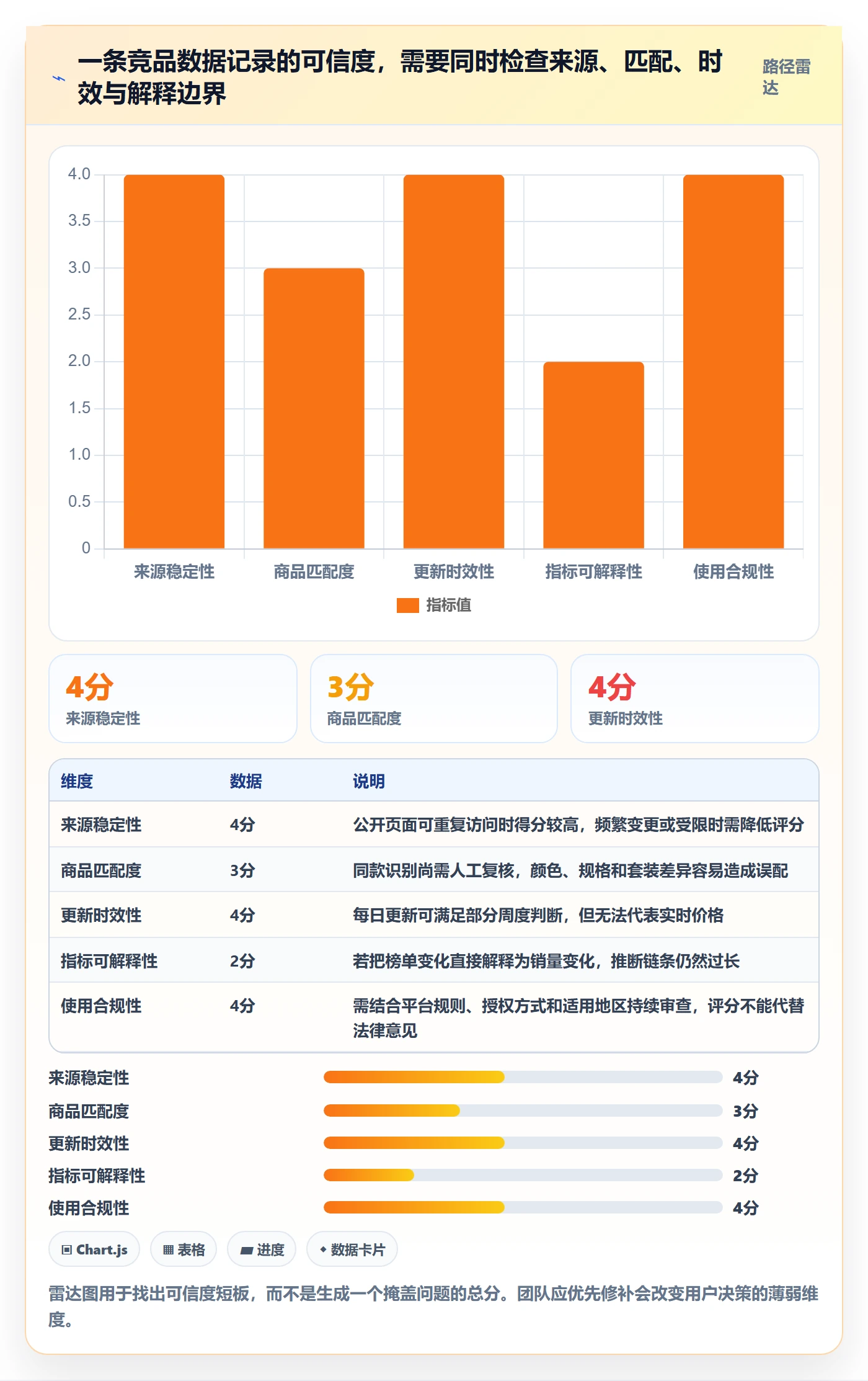 电商数据查询网站从0到1：竞品数据的增长策略与操作要点