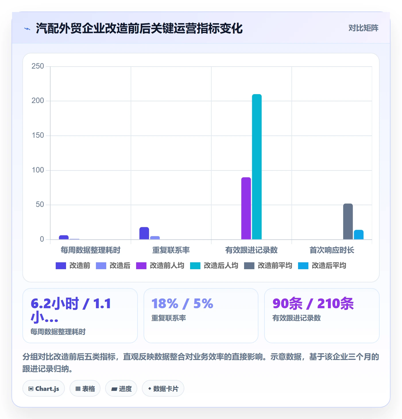 外贸数据分析平台规划方法:买家查询与系统搭建如何衔接