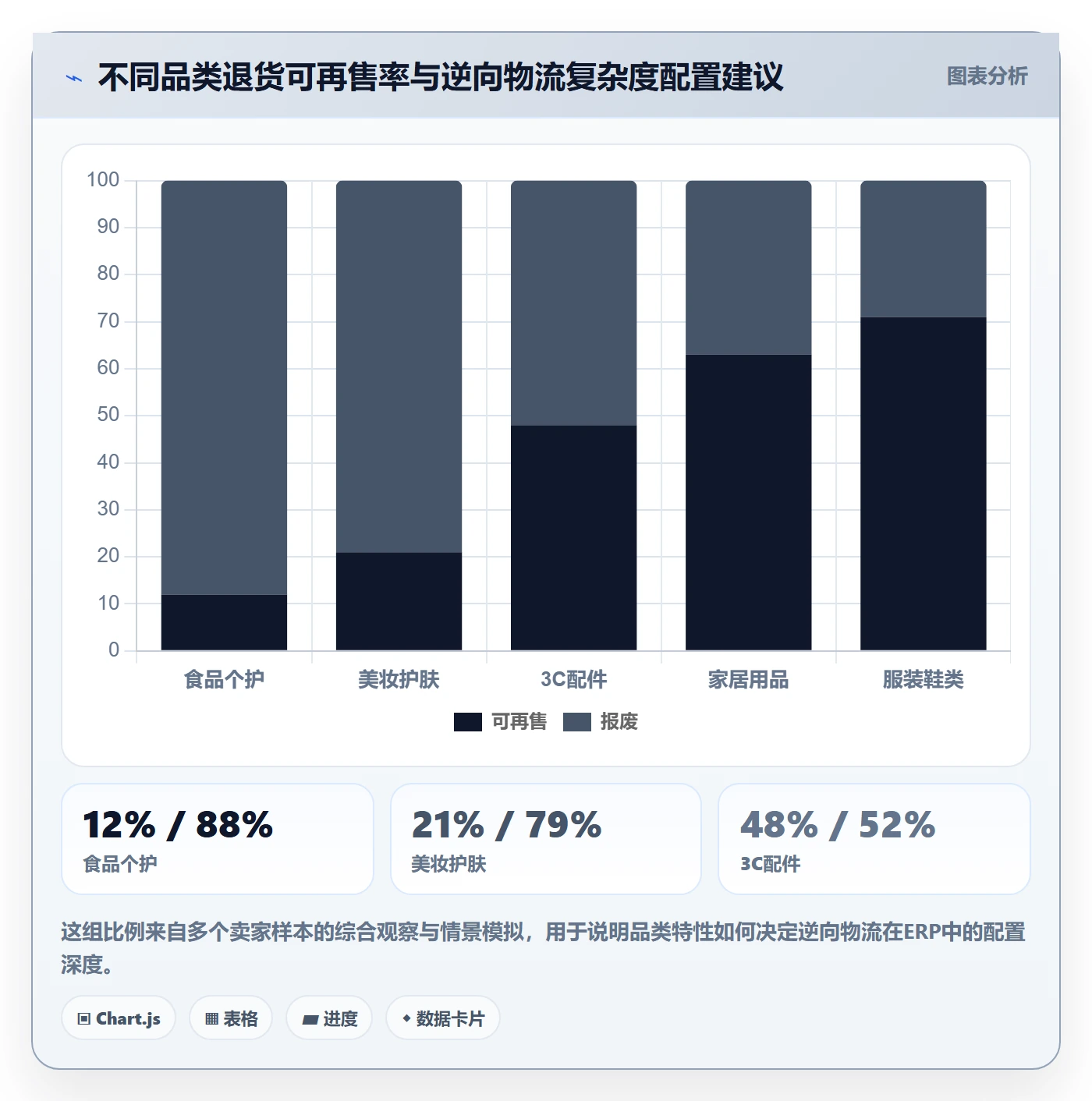 erp跨境电商落地清单：库存管理相关的本地化运营事项
