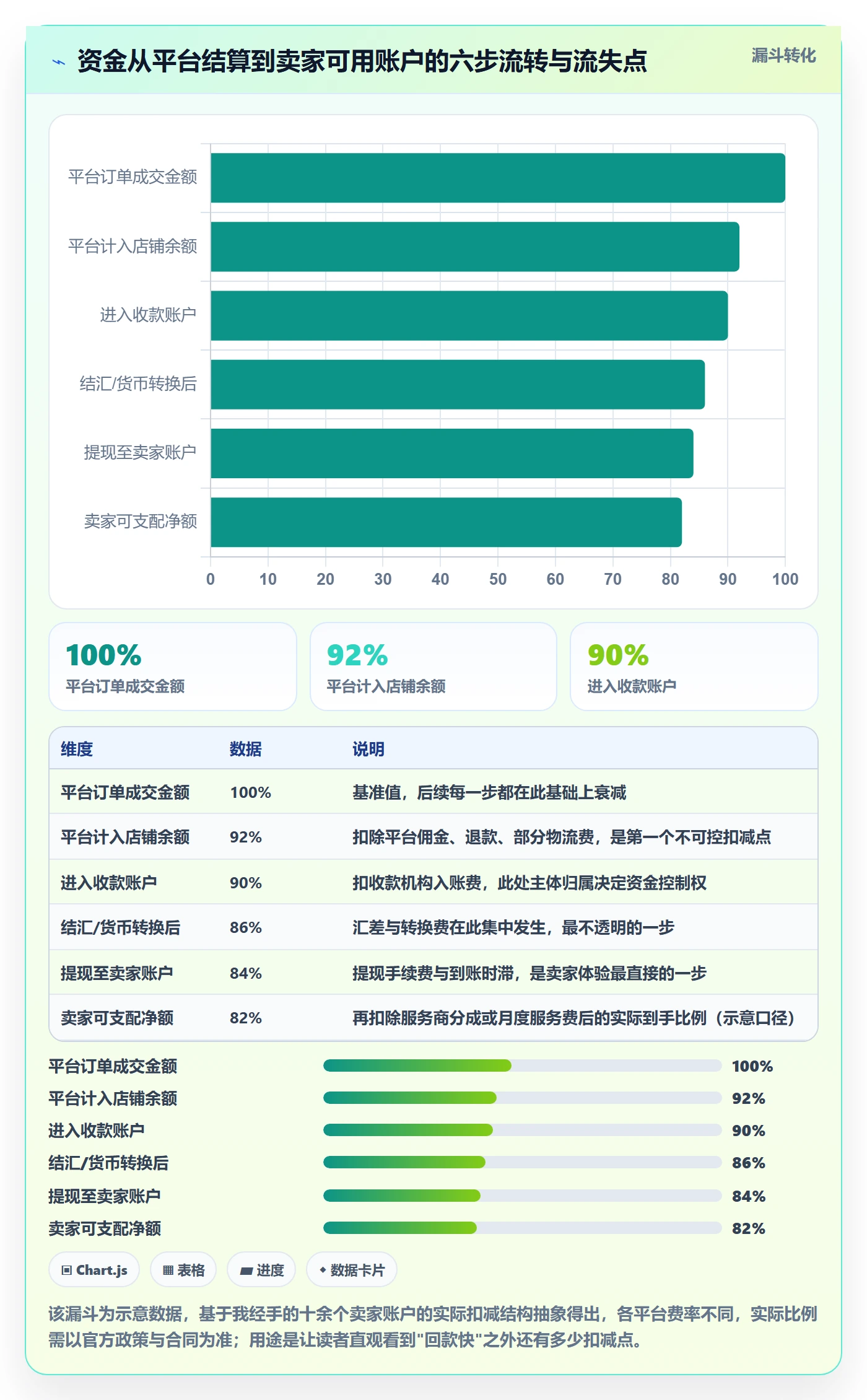 跨境电商一站式服务怎么选？平台入驻相关的回款管理判断标准