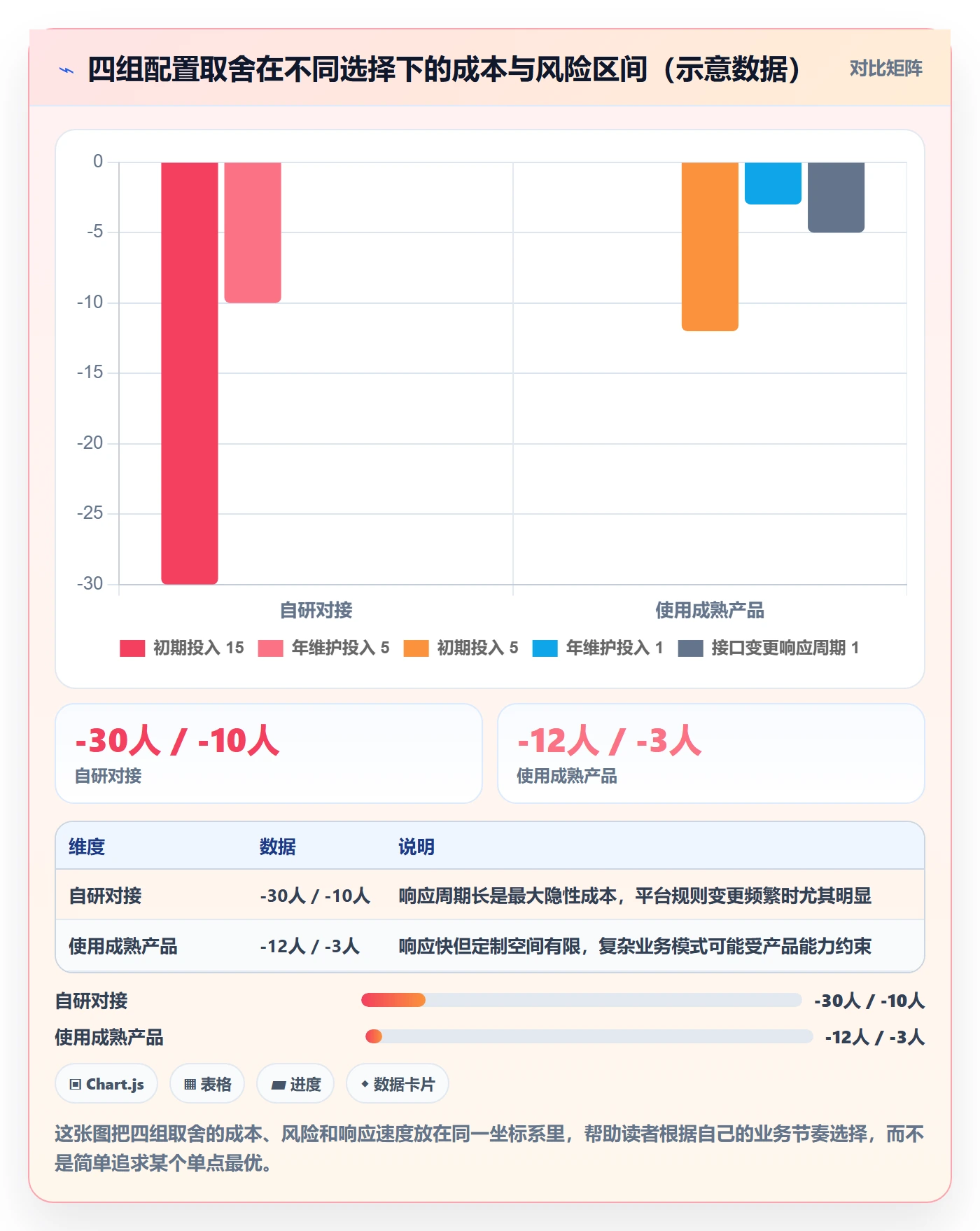 erp跨境电商配置指南：订单同步需要哪些海外仓管理设置