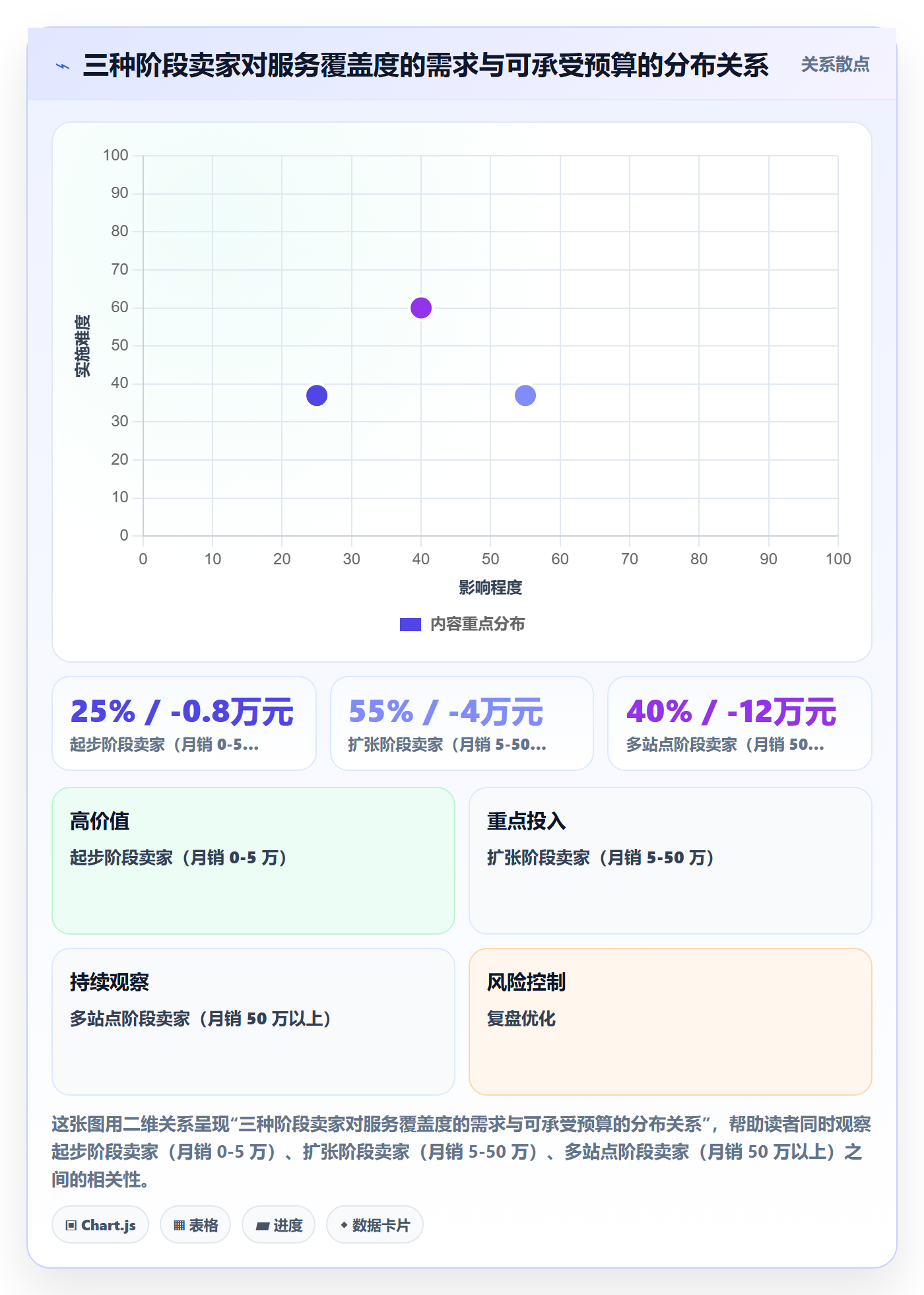 跨境电商一站式服务实用方法：围绕选品采购建立选型方法