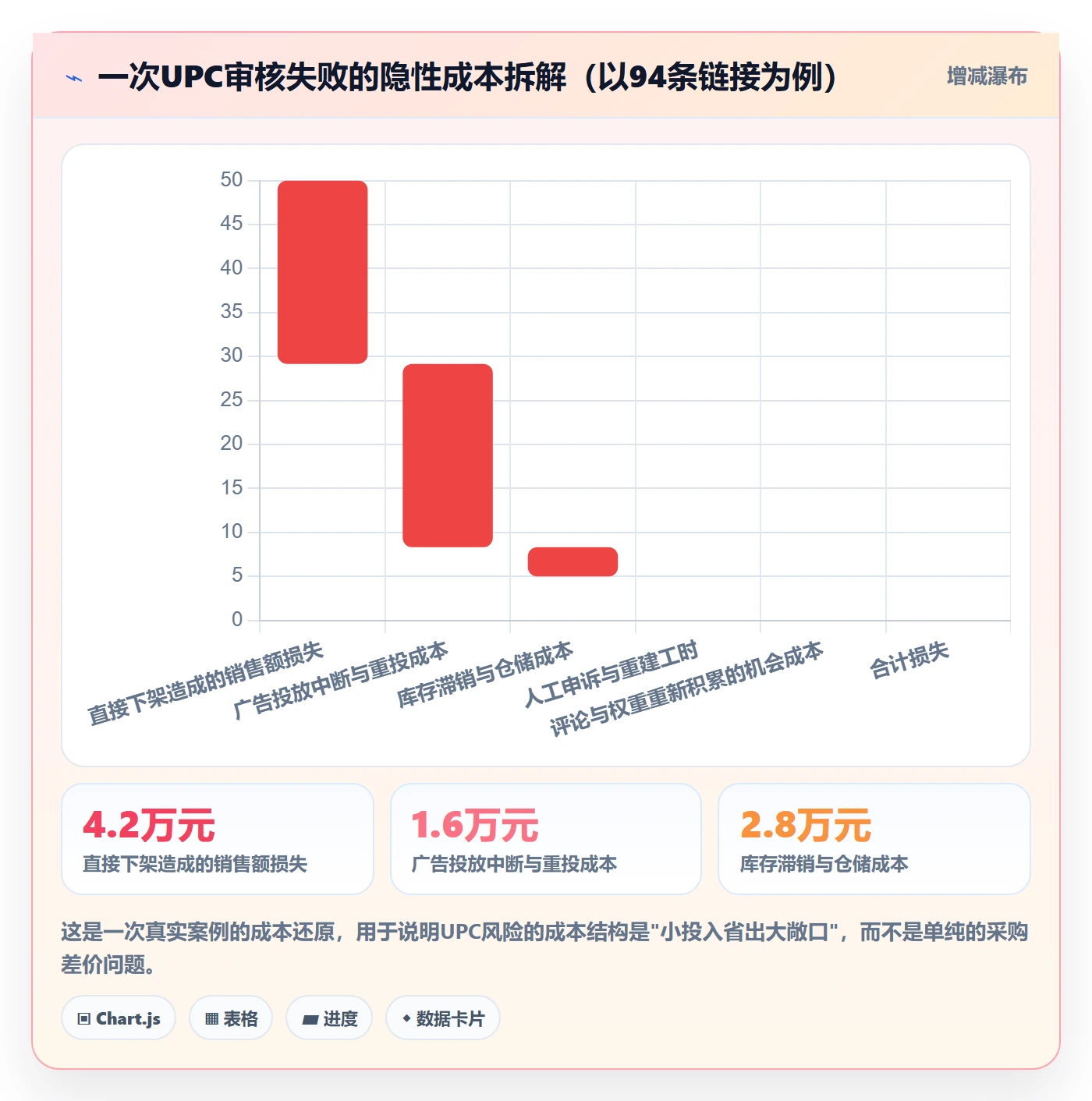 UPC码方案设计：平台审核场景的风险排查怎么做