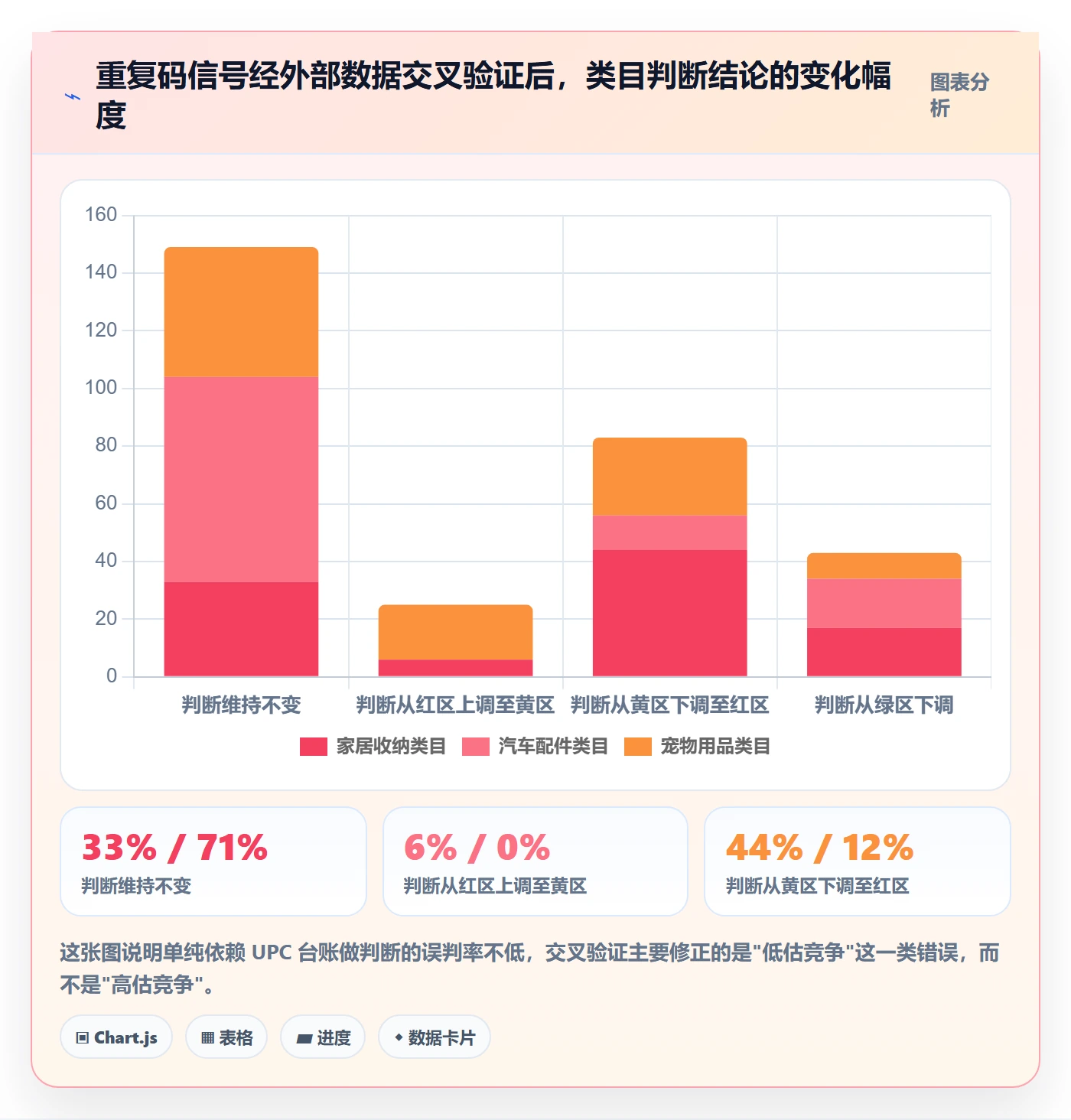 UPC码管理模板：围绕重复码排查开展选品策略