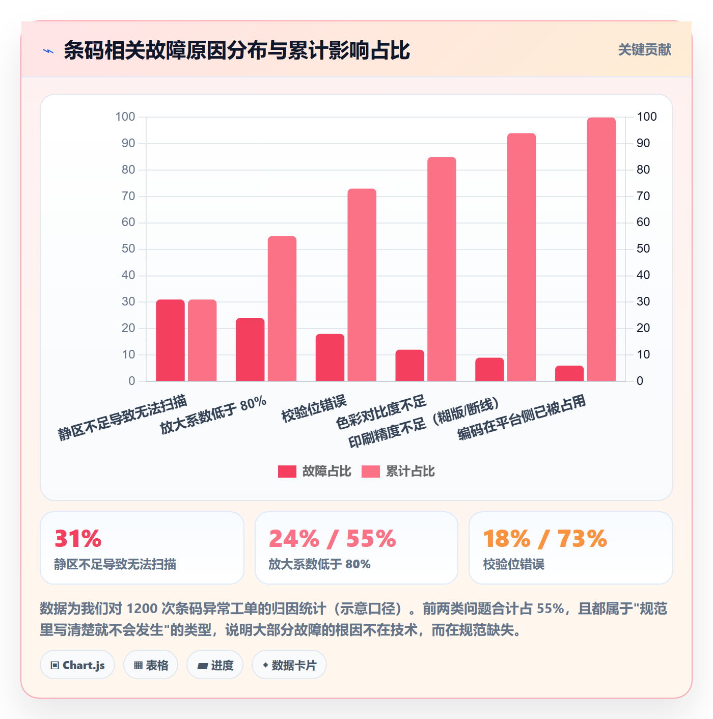 UPC码管理要点：编码规范的进阶玩法如何设计