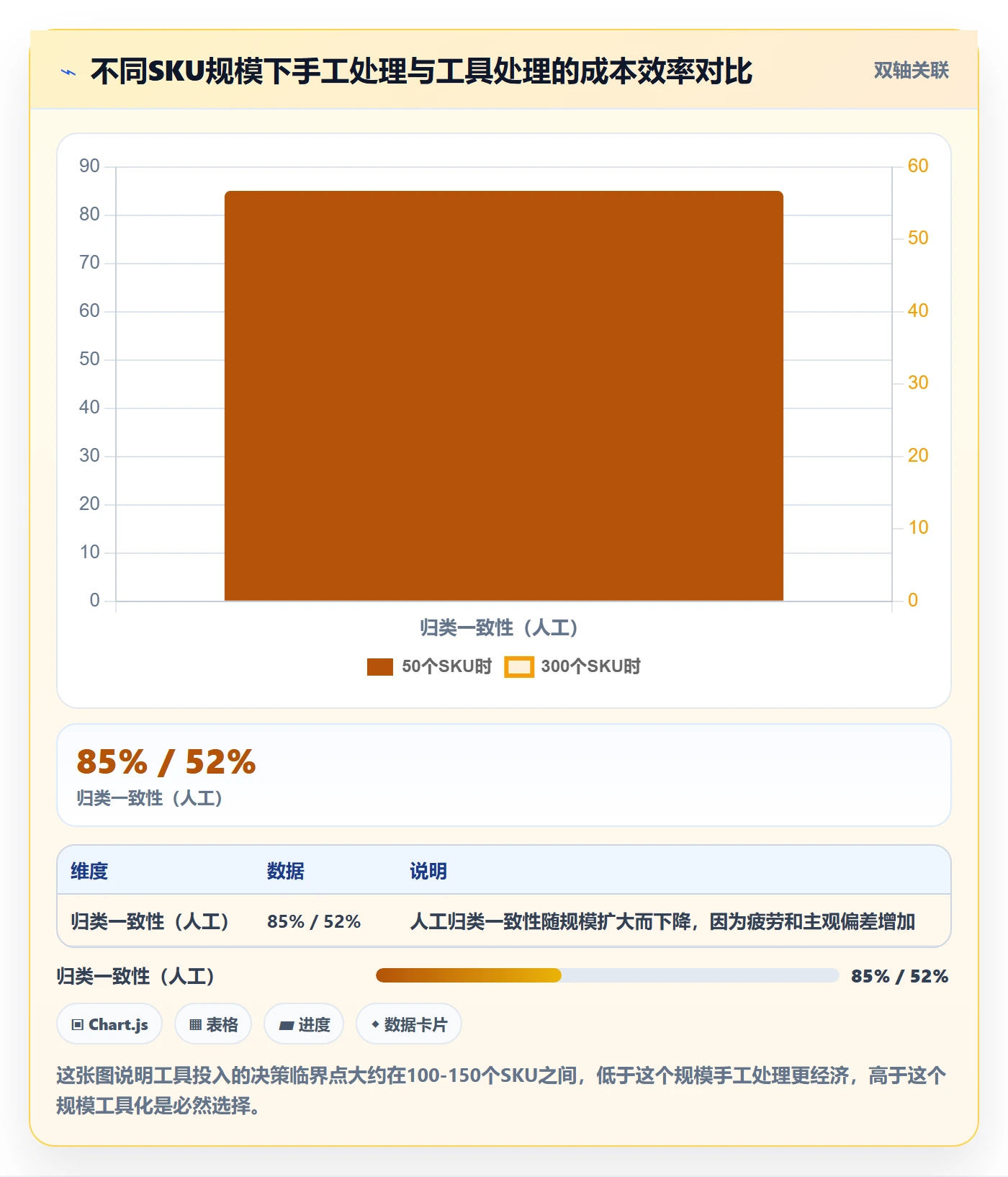 商品分析场景解析：用户评价中的供应链协同怎么处理