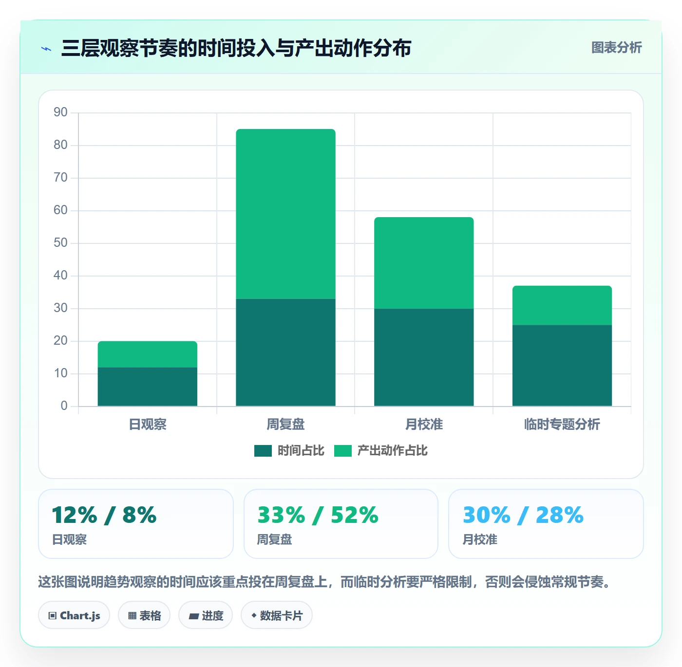 跨境电商运营方案设计：流量获取场景的趋势观察怎么做