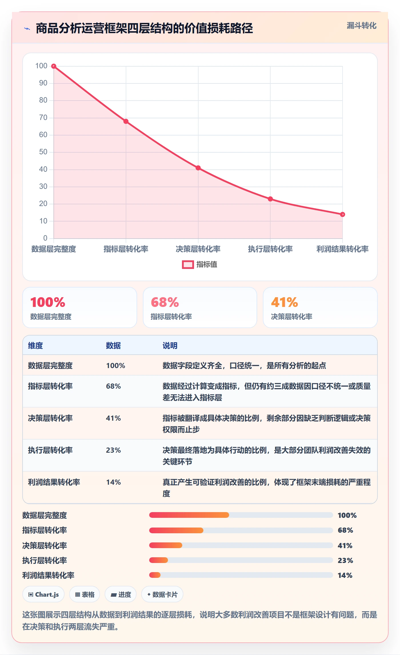 商品分析运营框架：把利润空间纳入团队培训