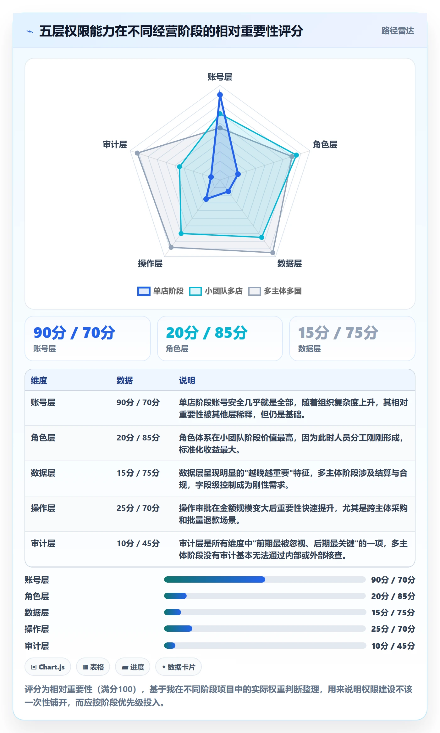 erp跨境电商决策指南:用多店经营判断权限管理方案