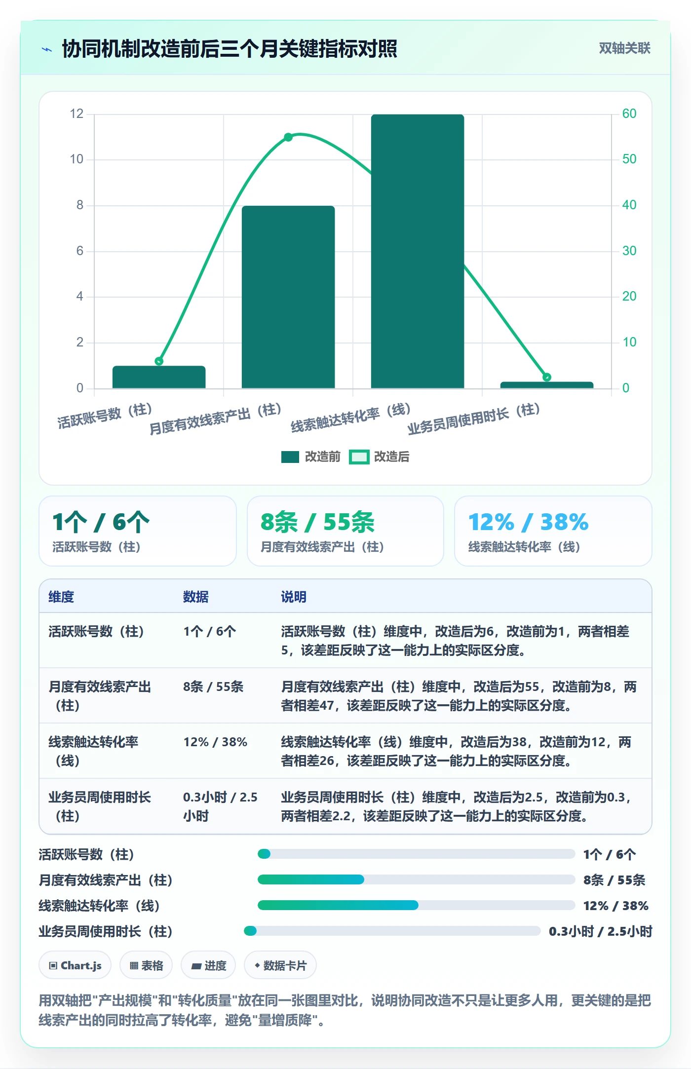外贸数据分析平台应用思路：围绕海关数据拆解团队协同