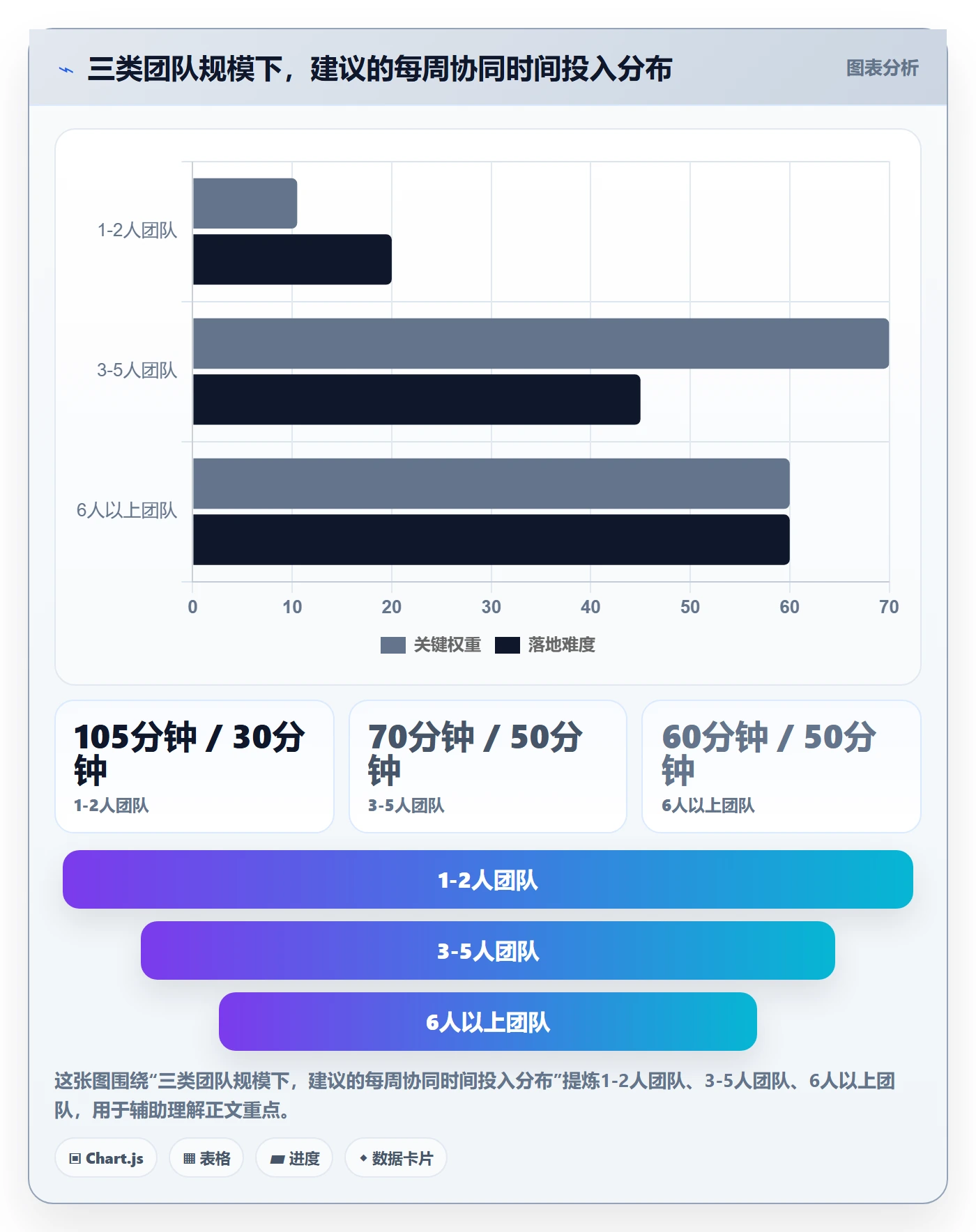 跨境电商一站式服务从0到1：运营推广的团队协同与操作要点
