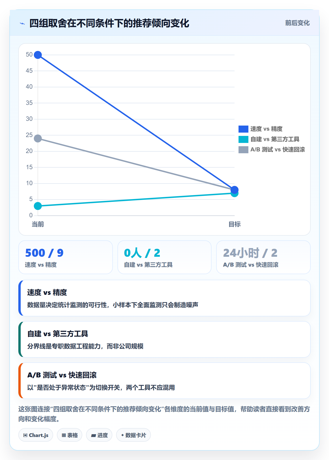 跨境电商运营避坑指南：转化优化环节的风险排查要注意什么