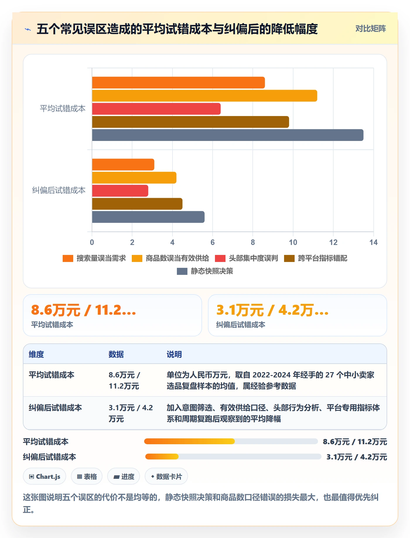 商品分析从0到1：竞争强度的选型方法与操作要点