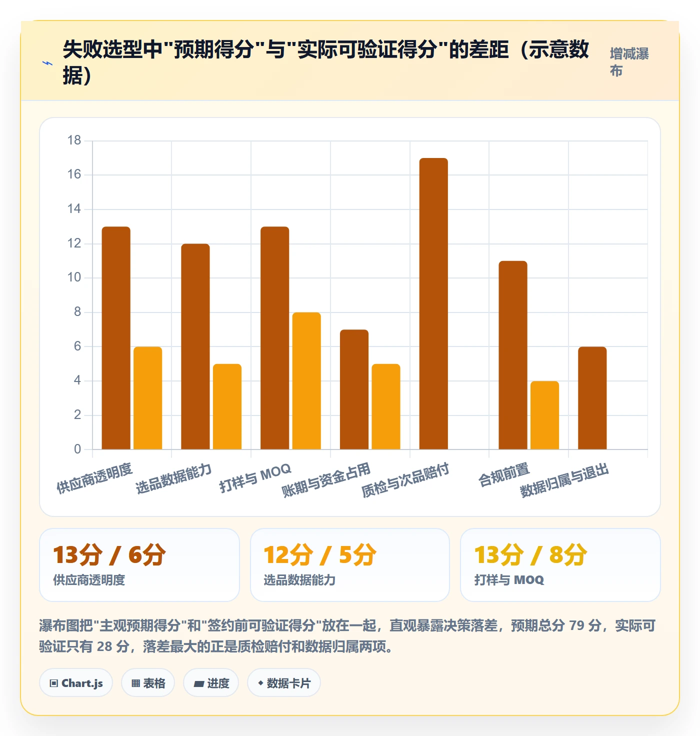 跨境电商一站式服务选择标准：选品采购维度如何评估案例拆解