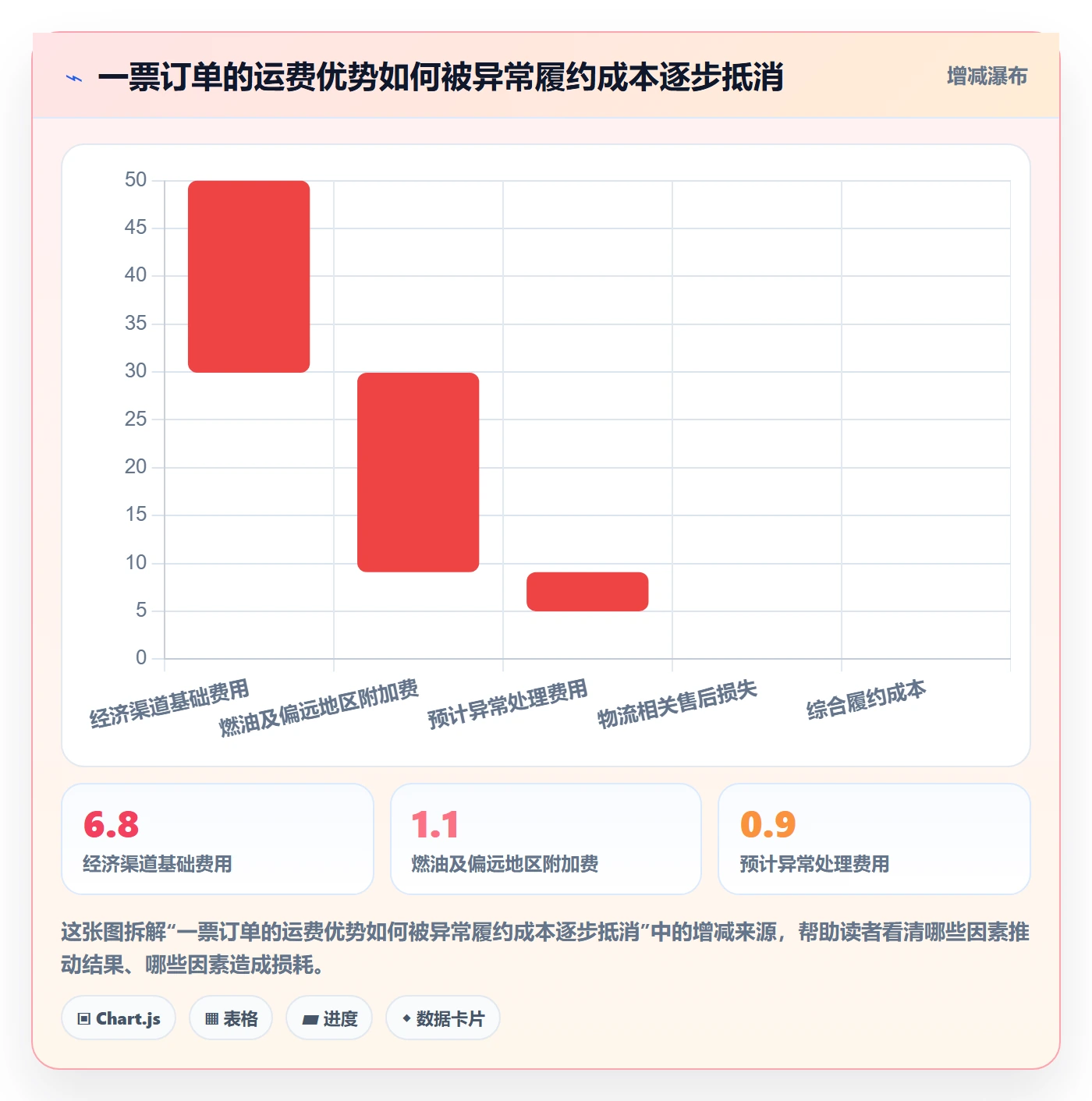 跨境电商决策指南：用中小商家判断跨境物流方案