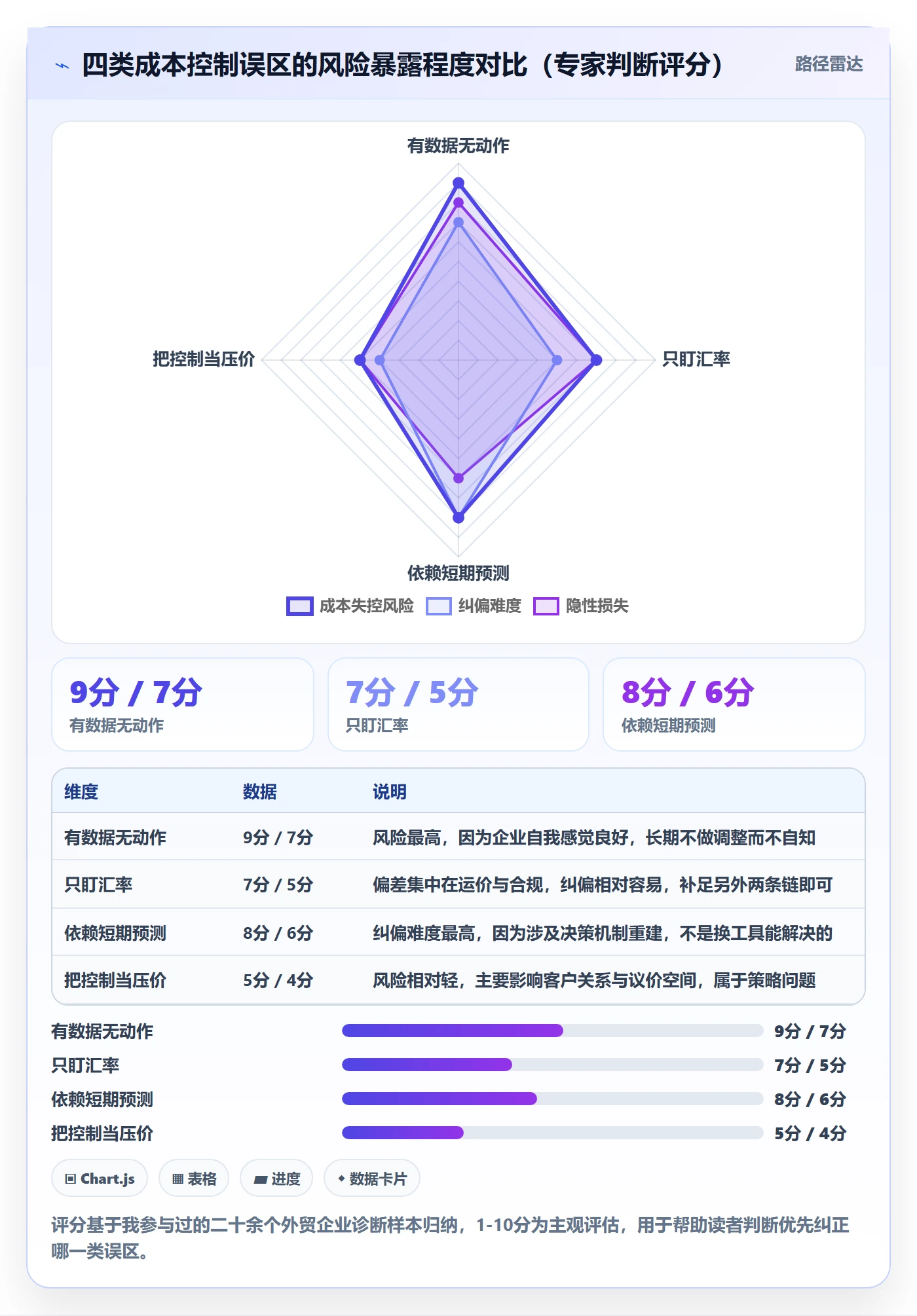 外贸数据分析平台业务拆解：市场趋势为什么影响成本控制