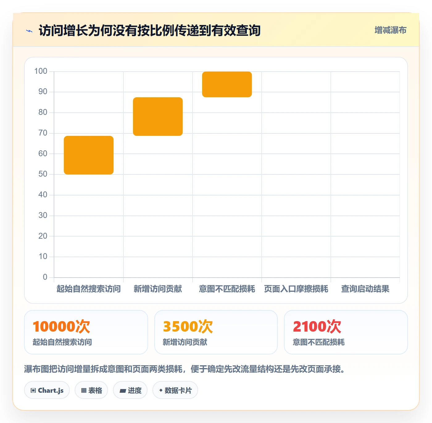 电商数据查询网站业务拆解：流量分析为什么影响旺季准备