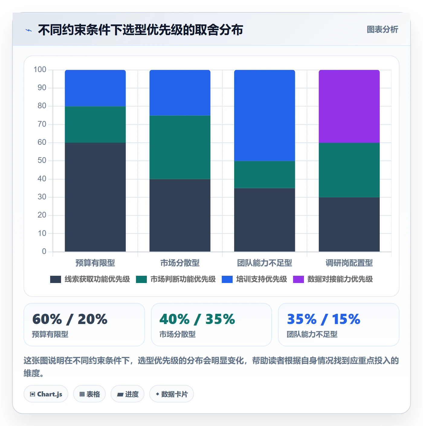 外贸数据分析平台怎么选？销售线索相关的市场调研判断标准