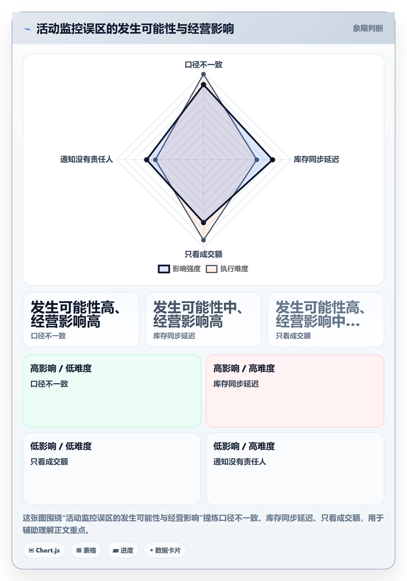 temu方案设计：活动流量场景的系统搭建怎么做