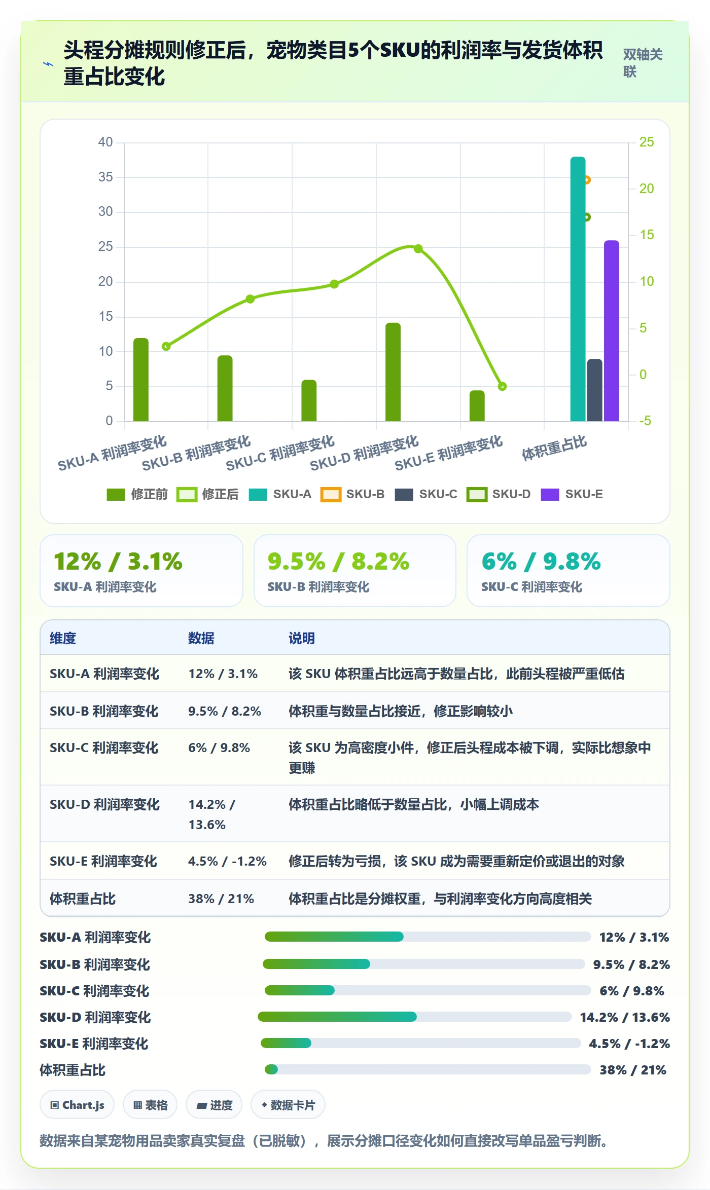 erp跨境电商进阶课：围绕系统实施完善成本控制