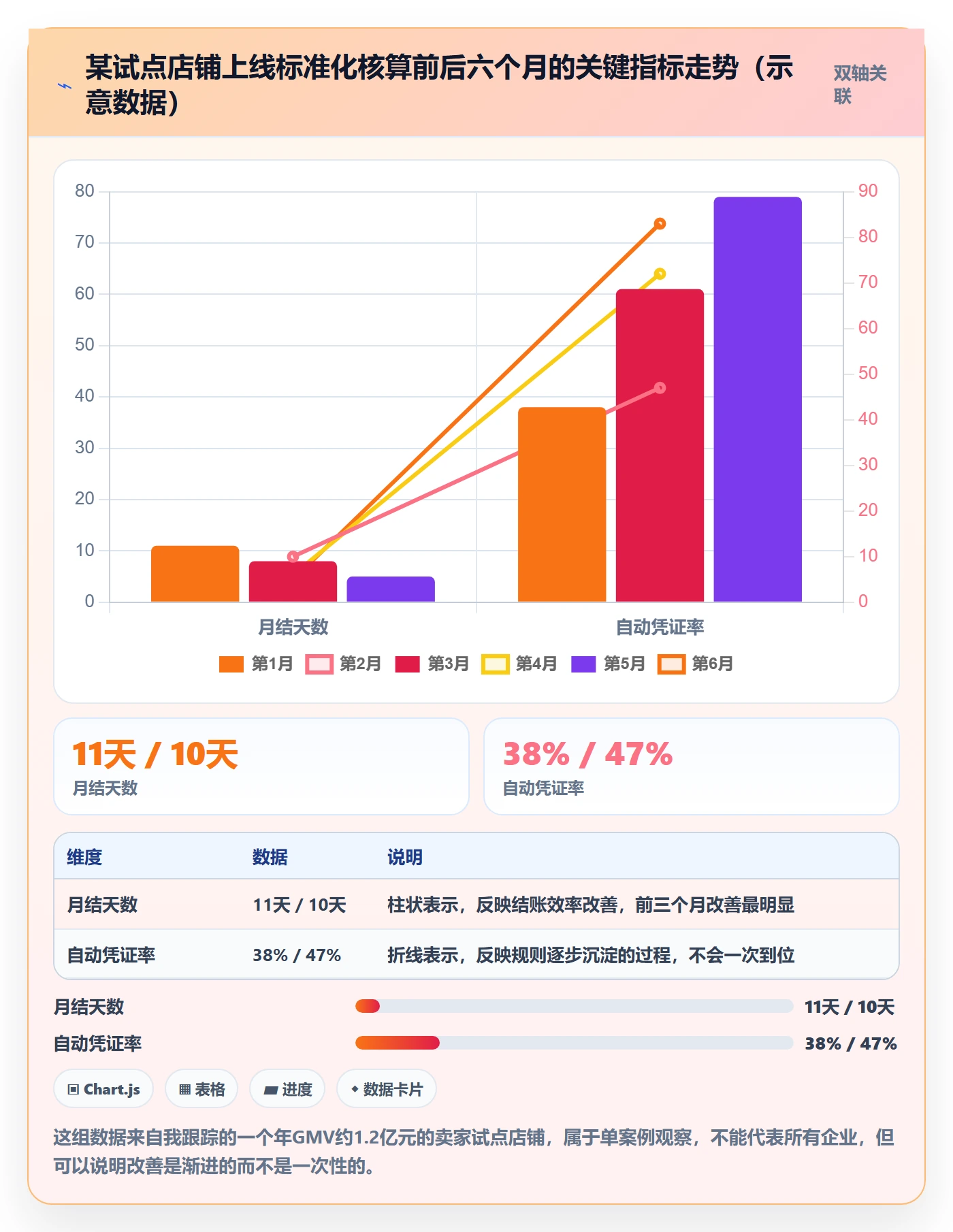 erp跨境电商升级方案：用标准化管理改善财务核算