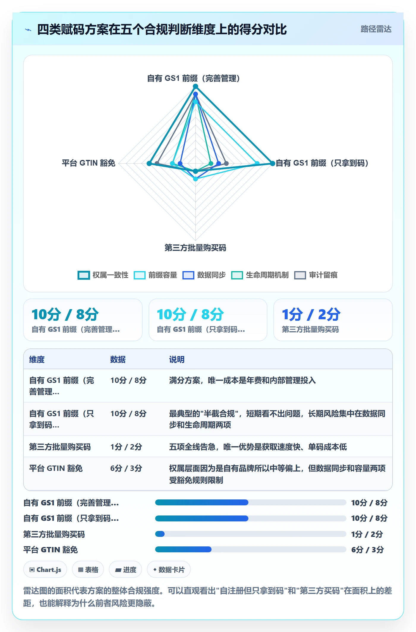 UPC码场景解析：GS1注册中的合规管理怎么处理