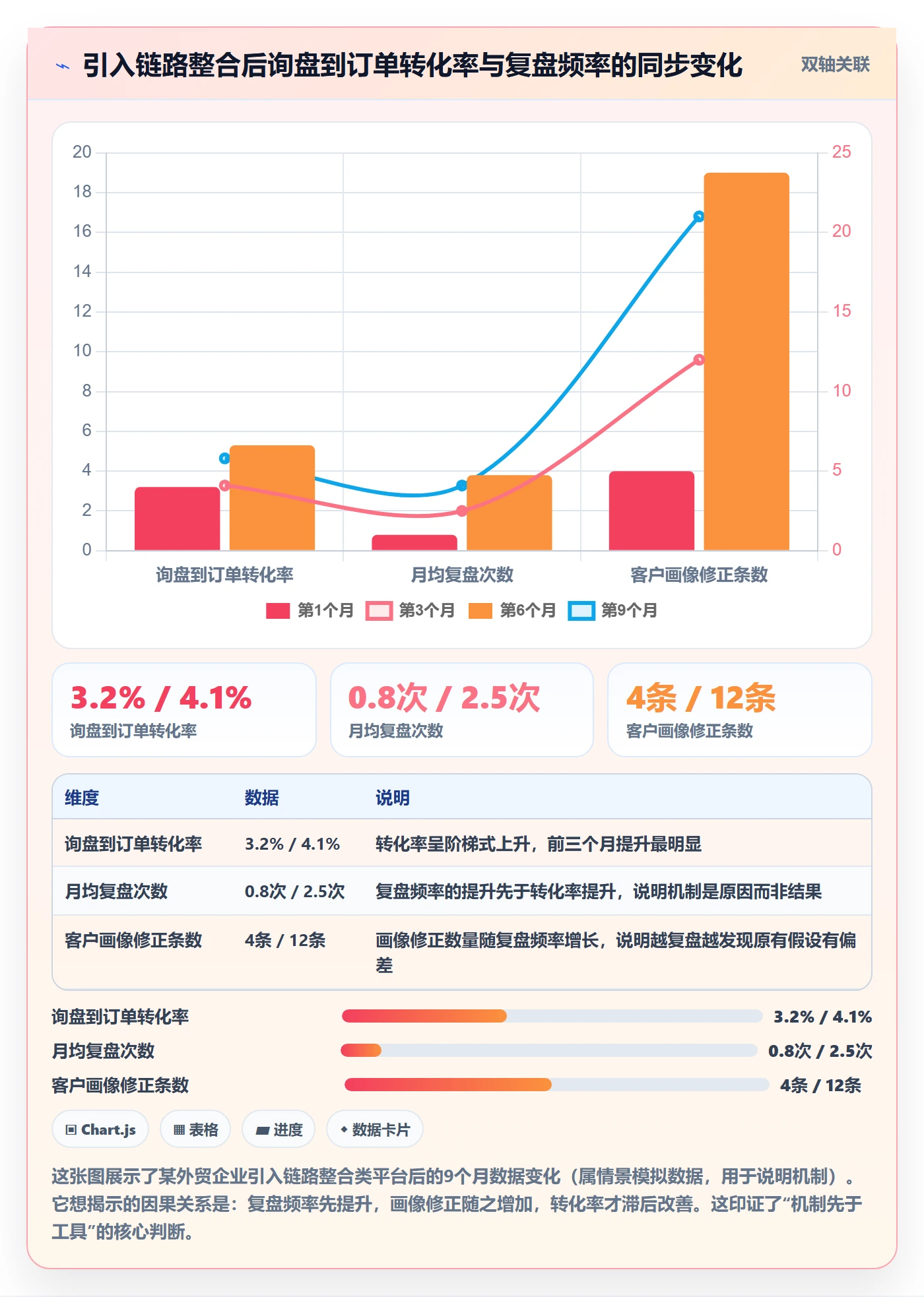 外贸数据分析平台决策指南：用数据复盘判断客户画像方案