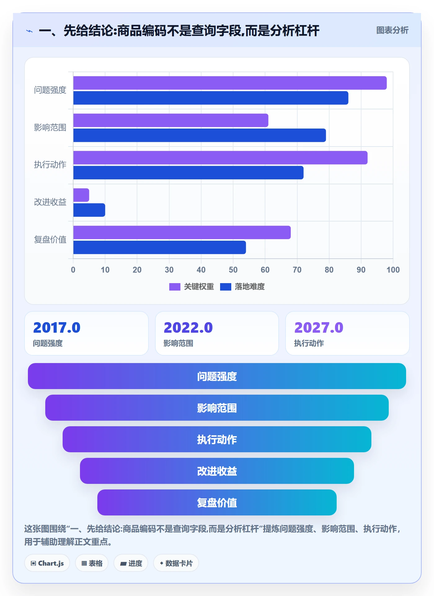 外贸数据分析平台应用思路：围绕商品编码拆解案例拆解