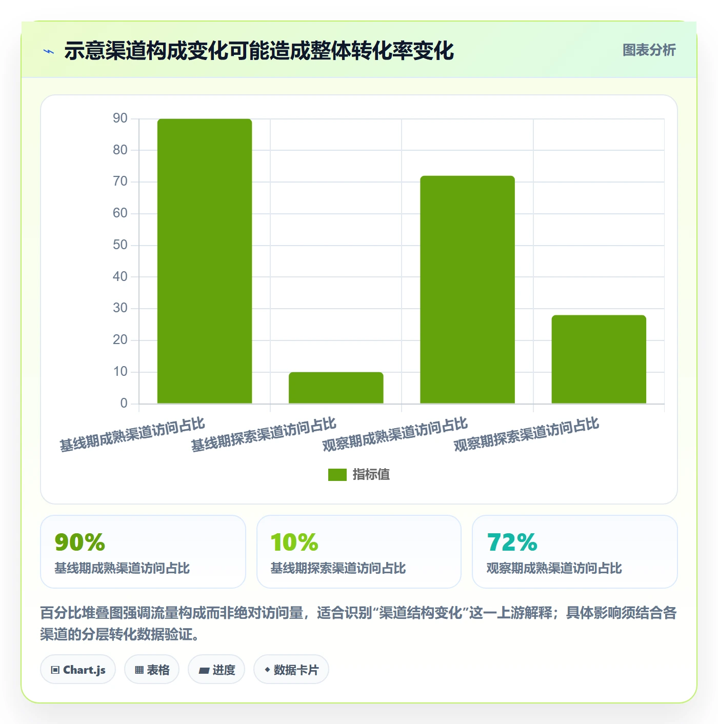 电商数据查询网站落地清单：流量分析相关的标准化管理事项