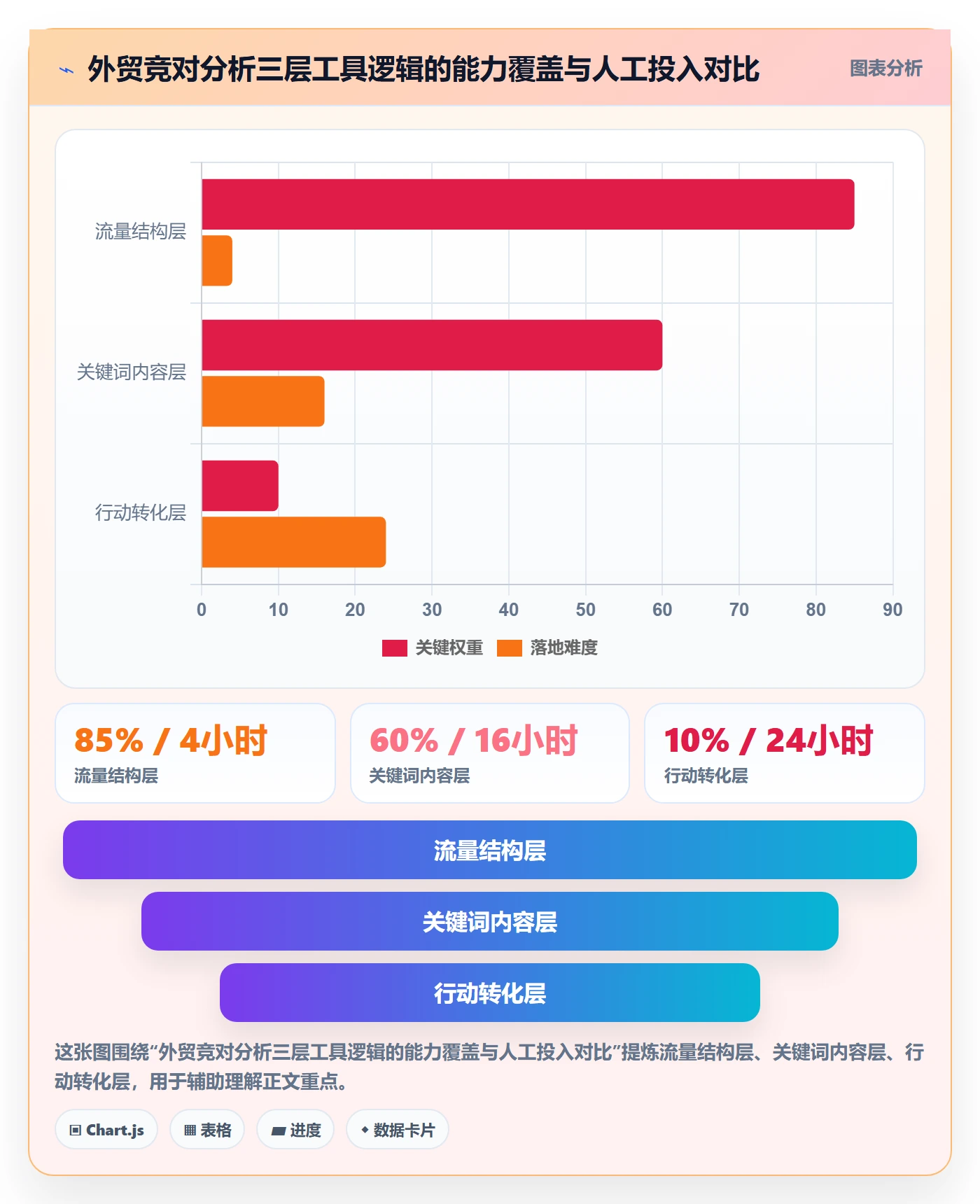外贸数据分析平台应用思路:围绕竞争对手拆解工具对比
