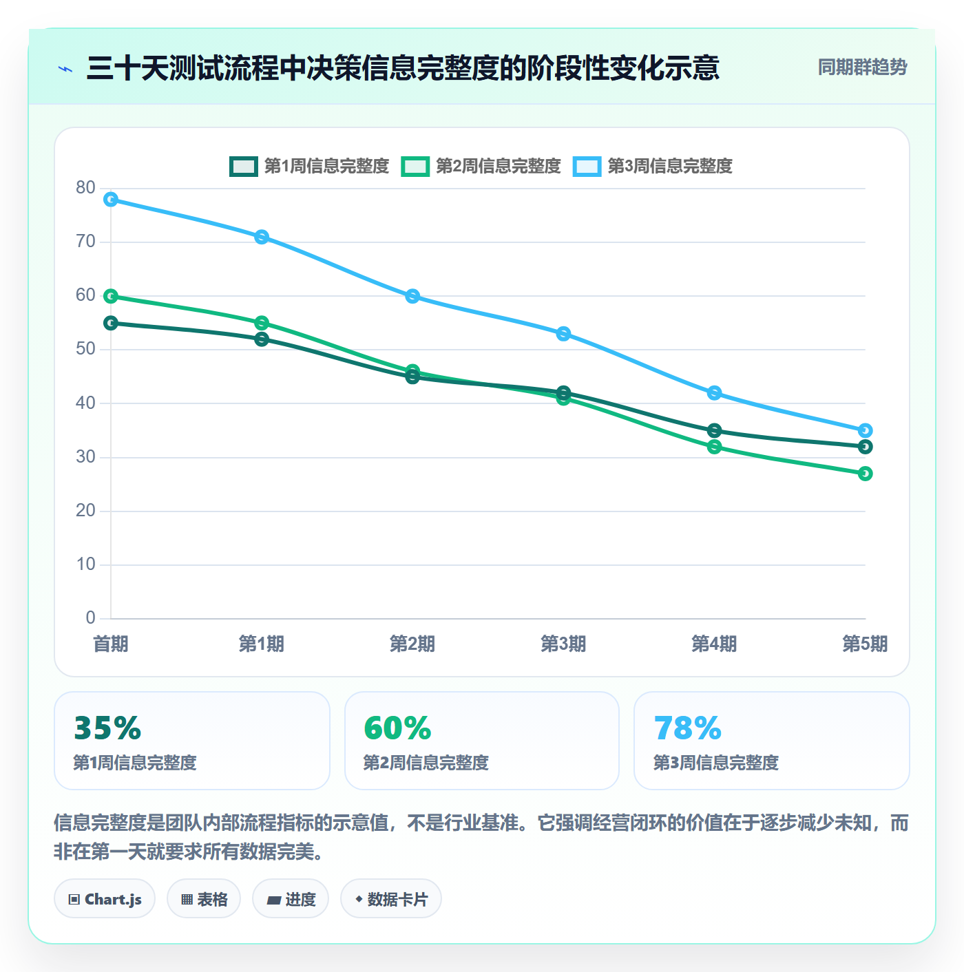 temu运营框架:把选品定价纳入中小商家