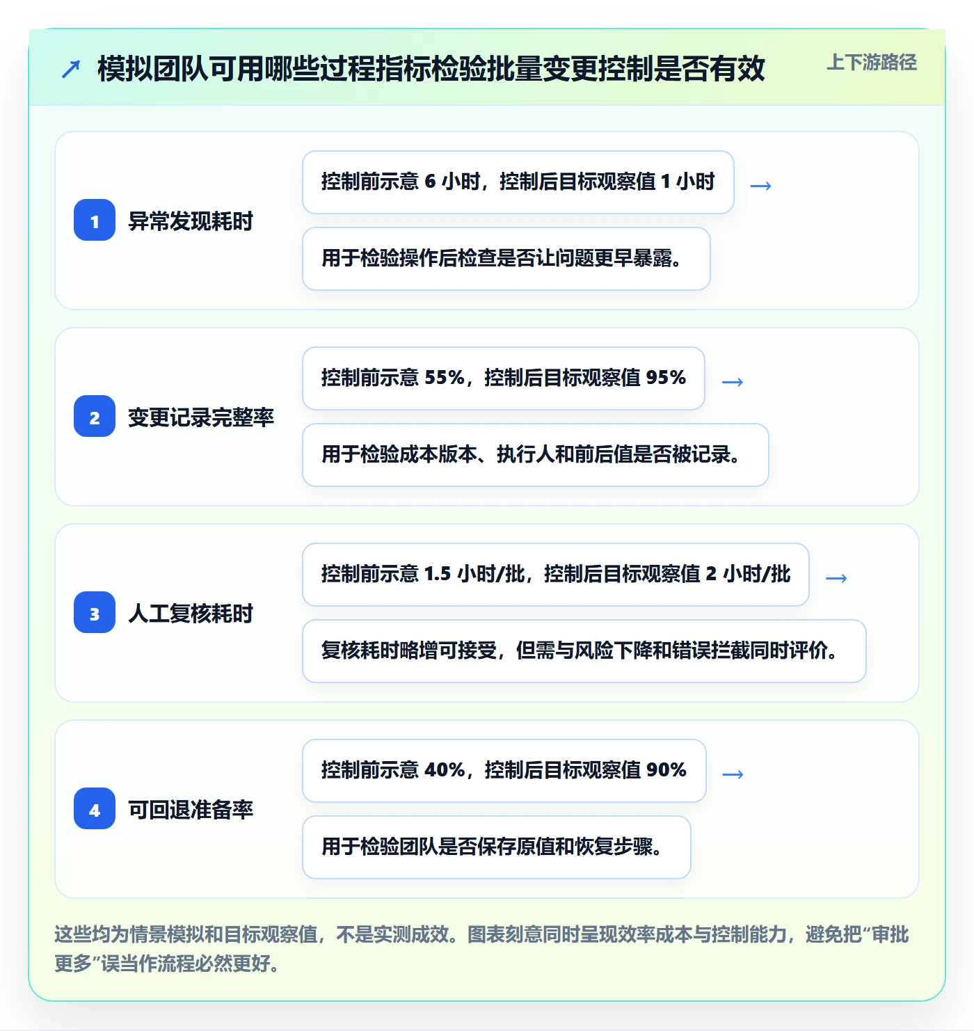 temu管理要点：选品定价的账号安全如何设计