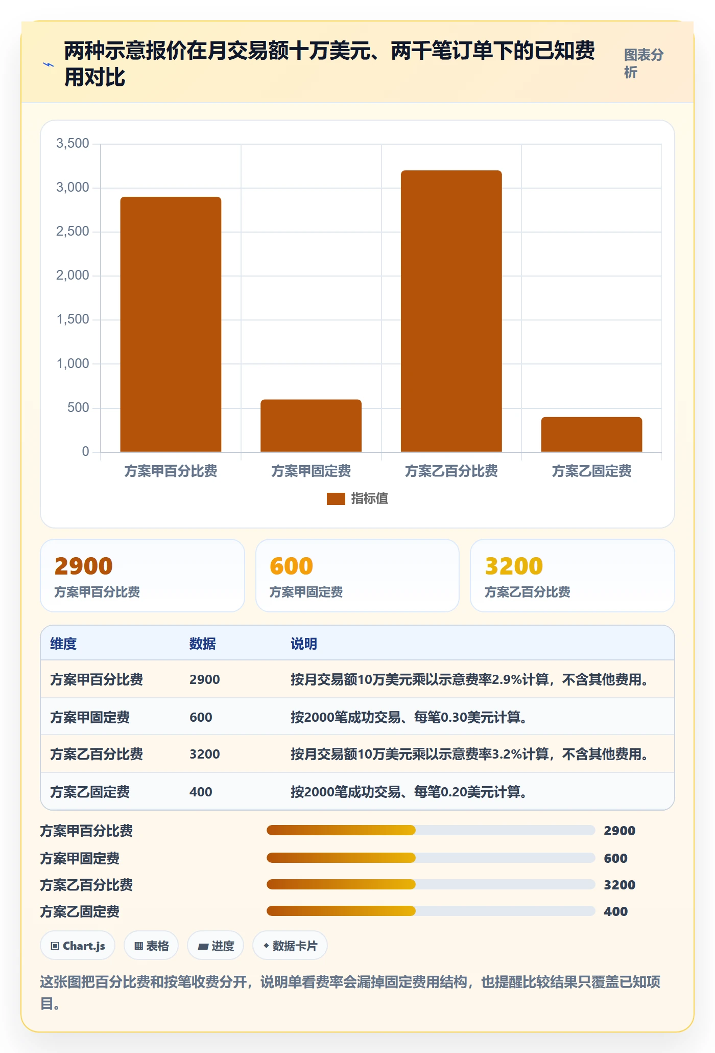 跨境电商怎么选？支付结算相关的落地案例判断标准