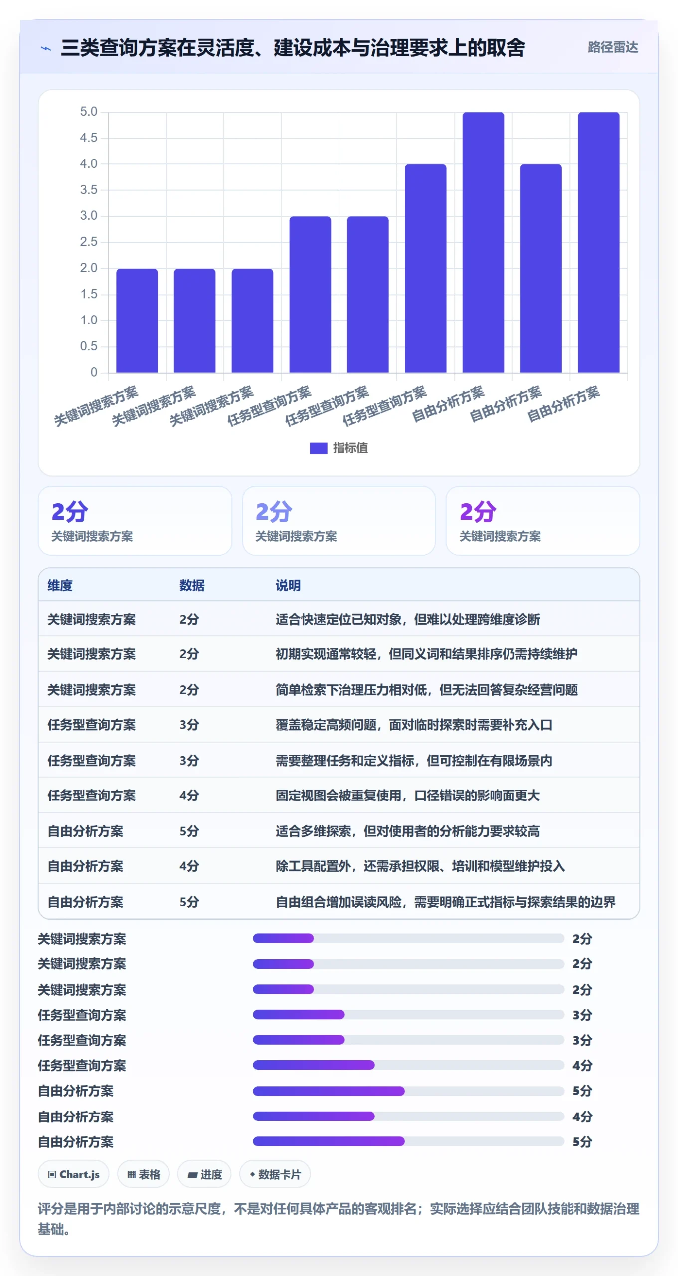 电商数据查询网站改造重点：从关键词搜索推进精细化运营