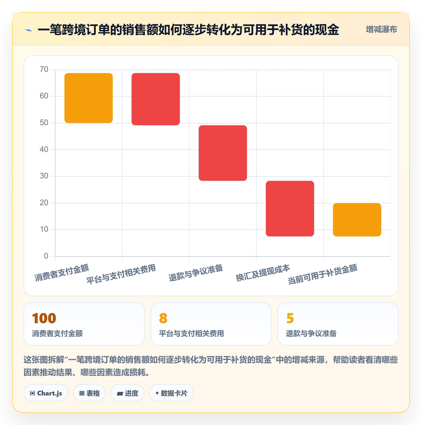 跨境电商规划方法：支付结算与供应链协同如何衔接