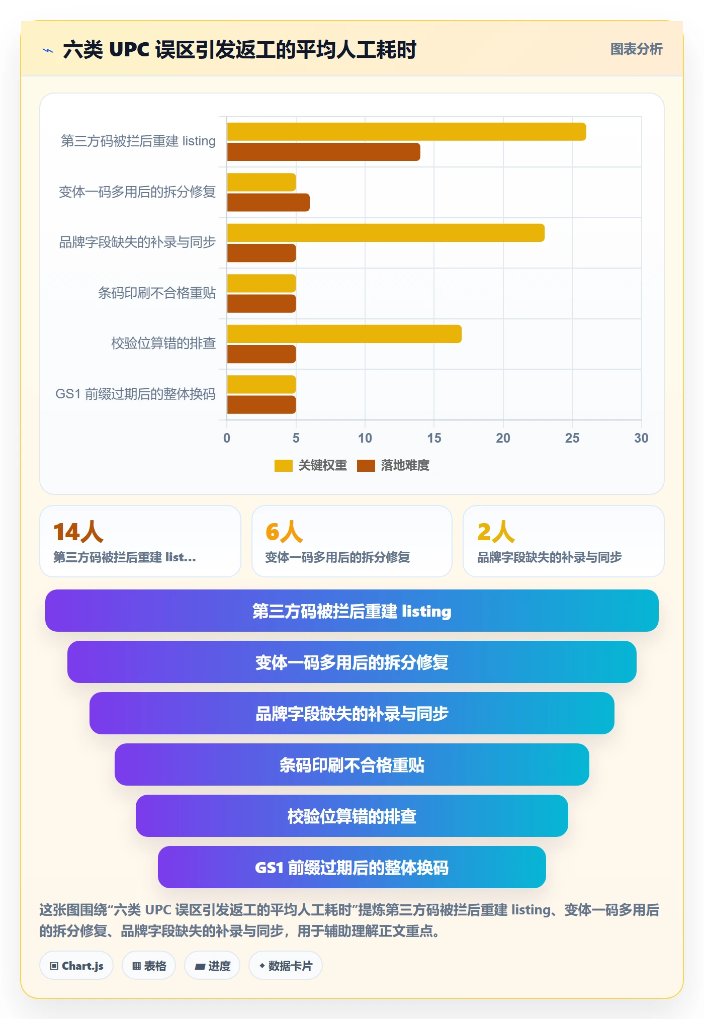 UPC码实战复盘:从GS1注册验证进阶玩法效果