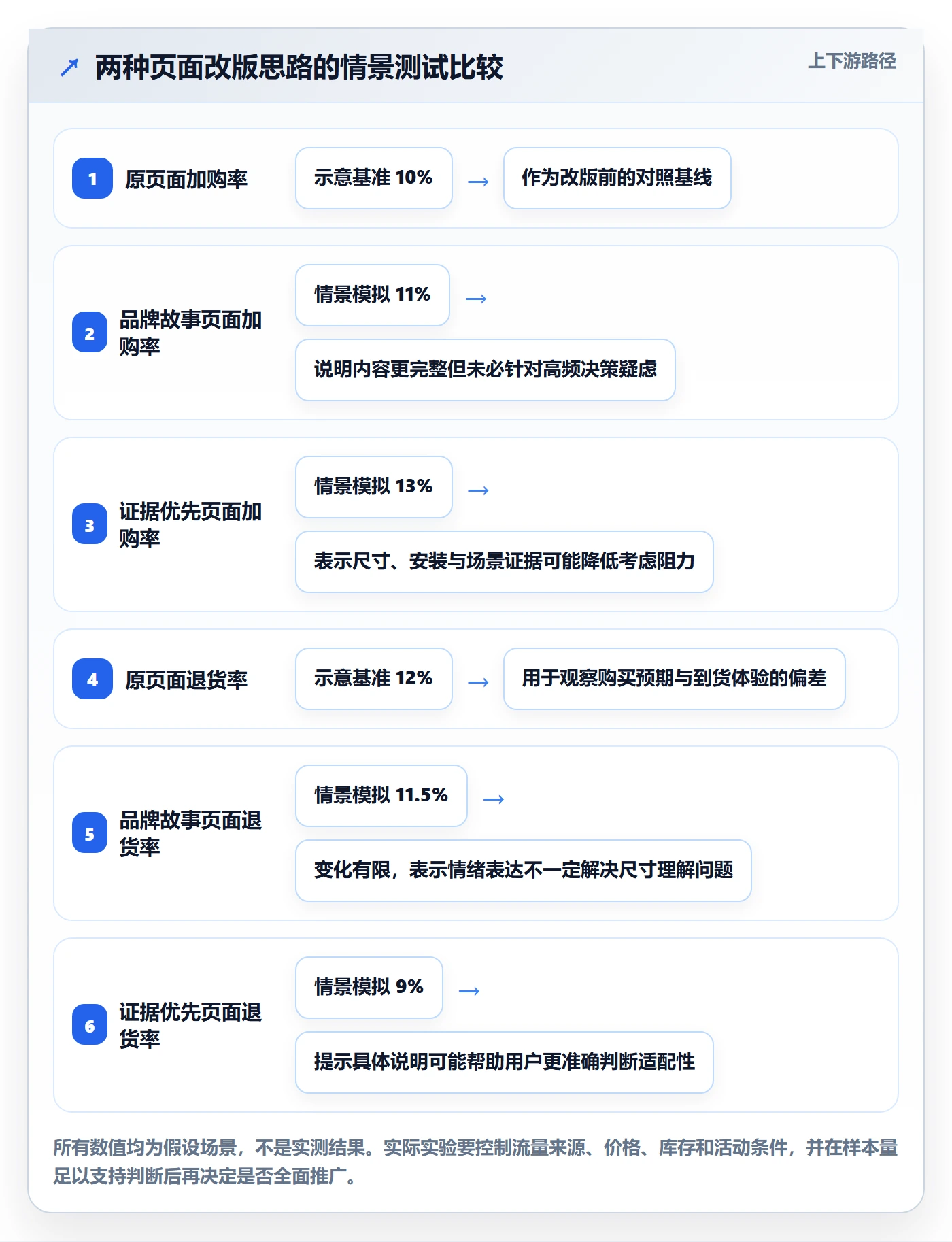 跨境电商规划方法：品牌增长与增长策略如何衔接