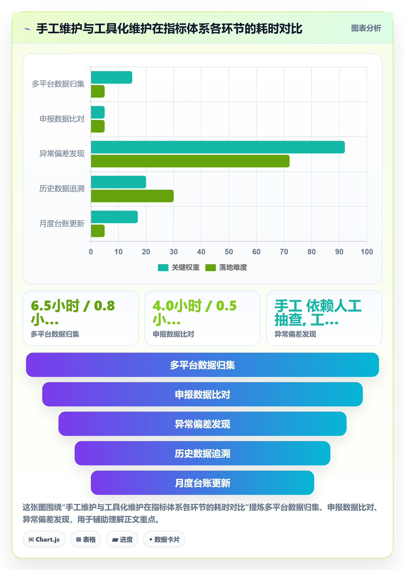 跨境电商一站式服务避坑指南：税务合规环节的指标体系要注意什么
