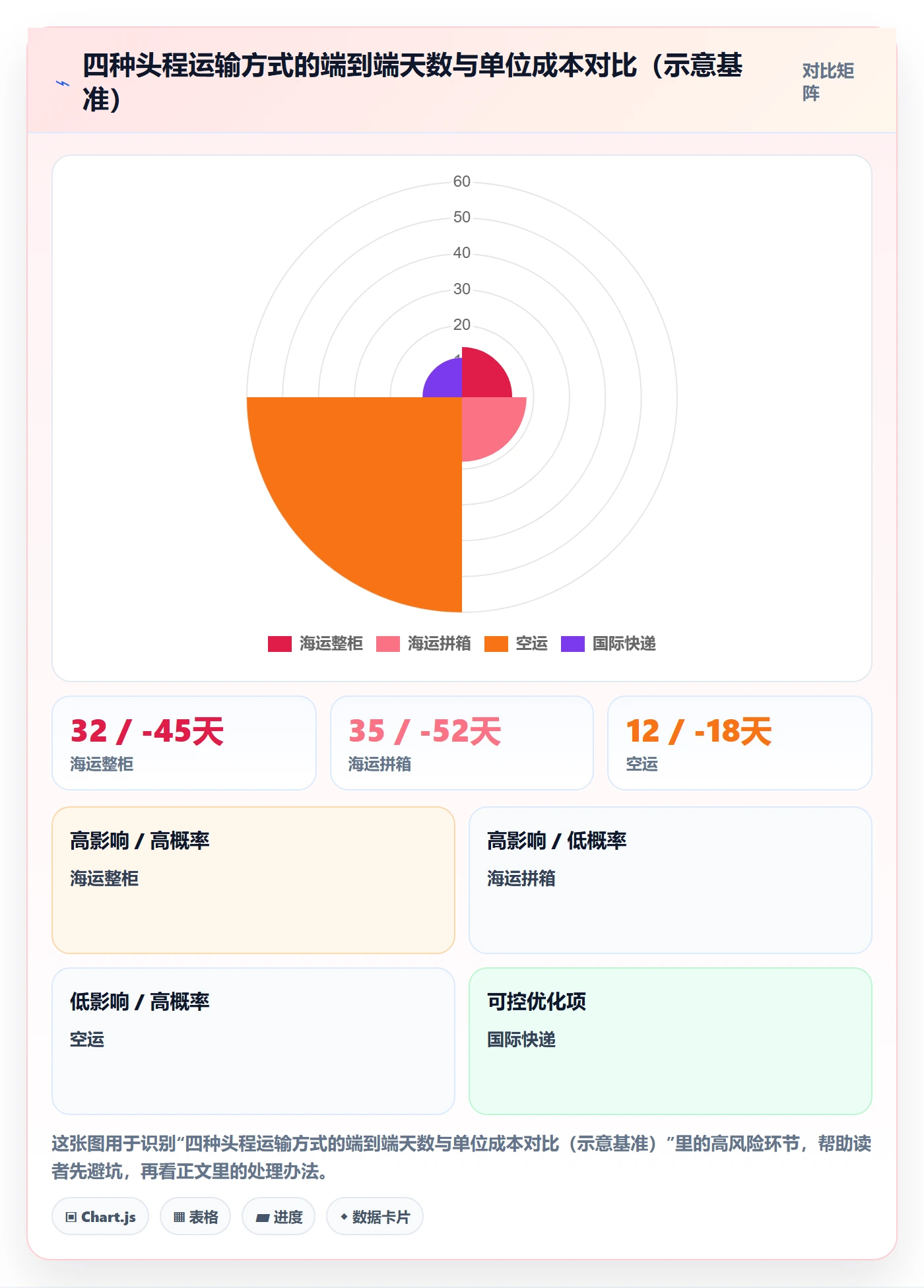 跨境电商一站式服务操作手册：仓储物流对应的核心功能步骤