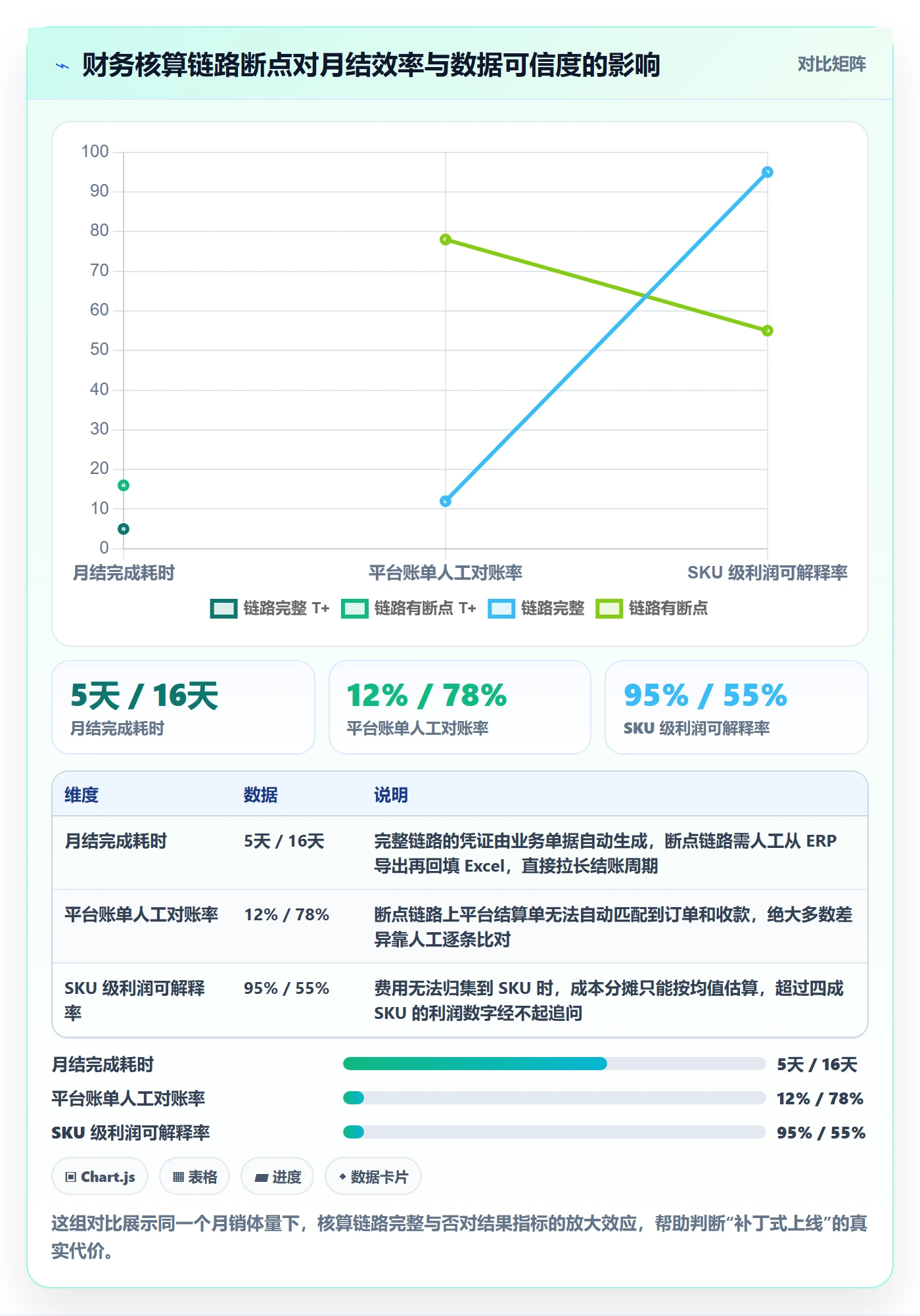 erp跨境电商应用思路：围绕财务核算拆解选型方法