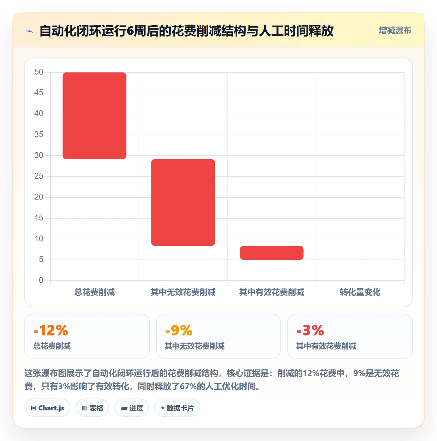 跨境电商一站式服务问题诊断：运营推广如何用进阶玩法改进