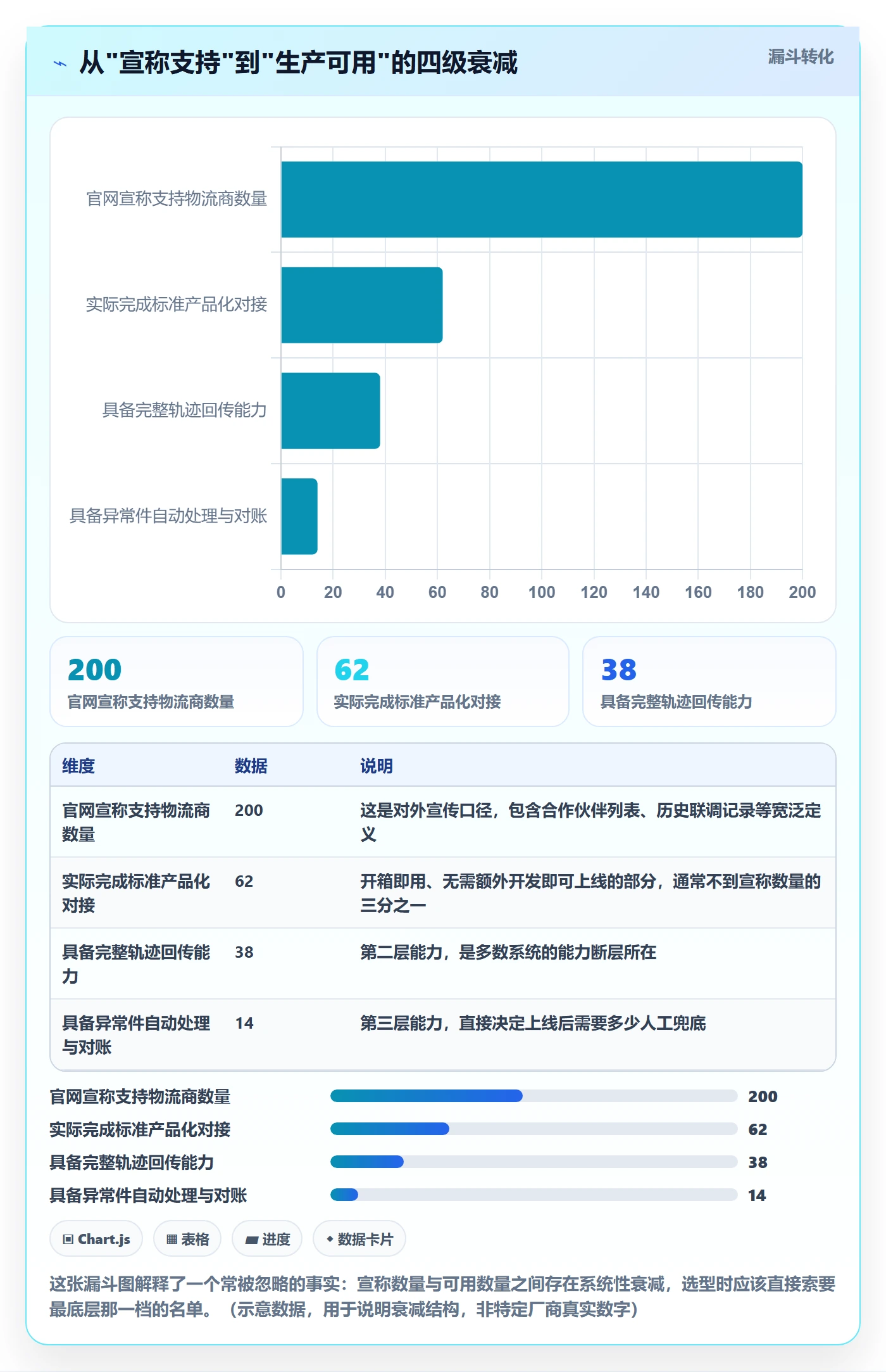 erp跨境电商怎么选？物流对接相关的落地案例判断标准
