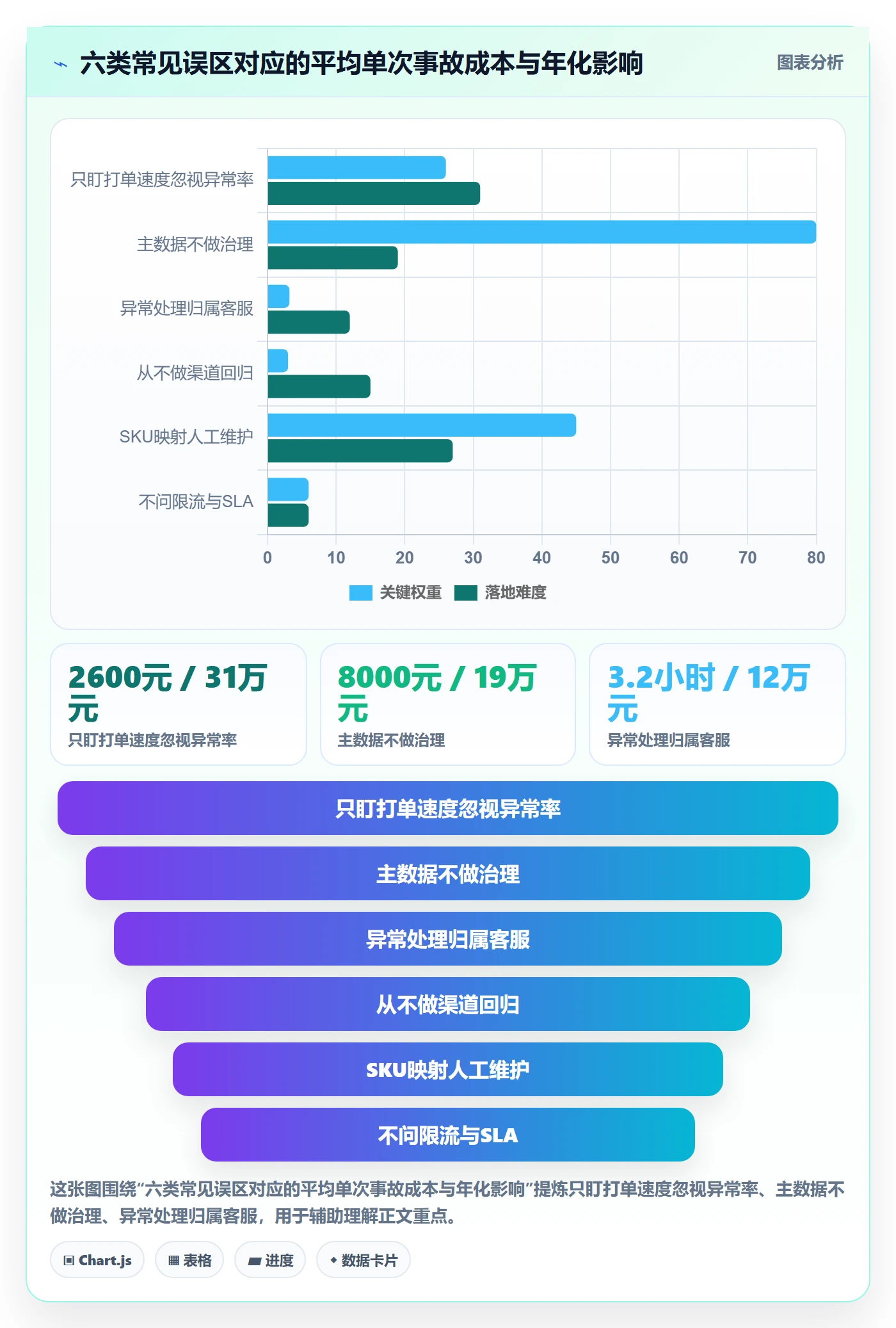 erp跨境电商实践指南：物流对接的效率提升怎样更有效