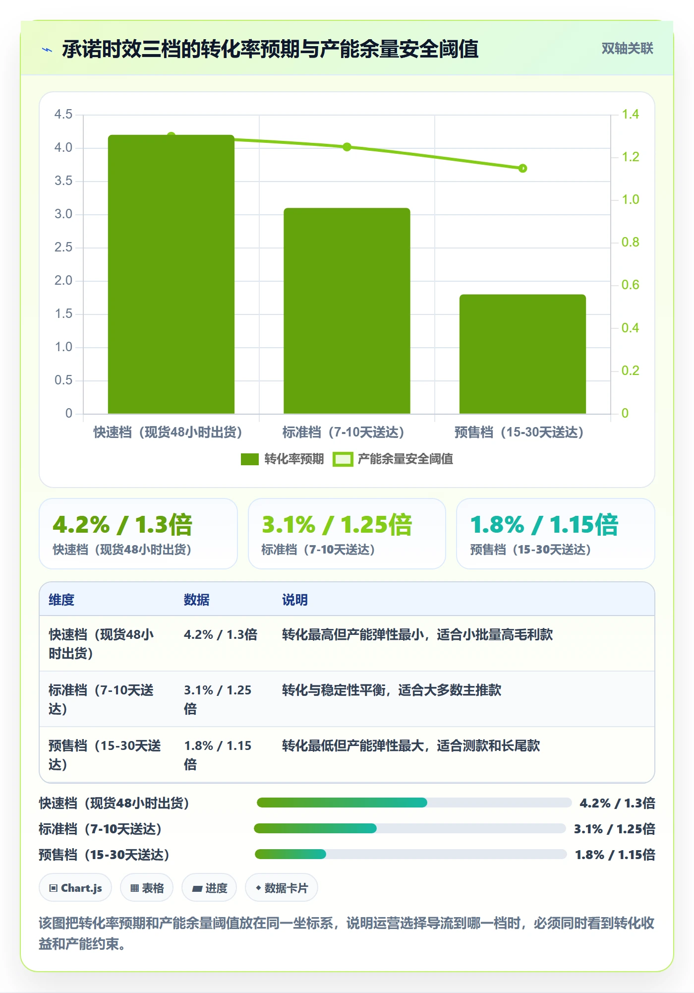 跨境电商运营规划方法：转化优化与供应链协同如何衔接